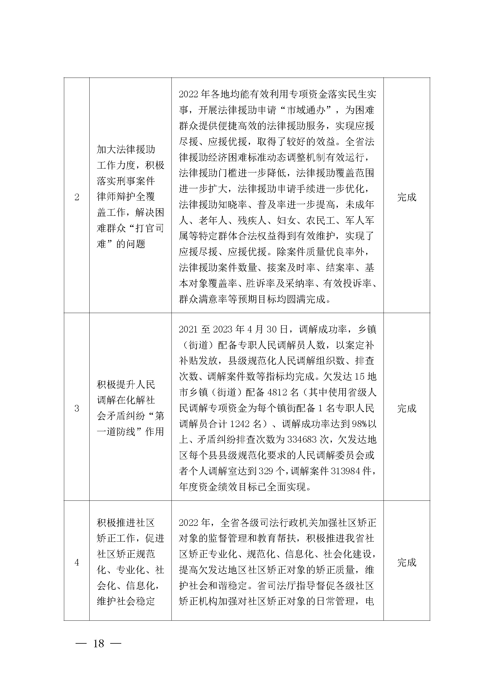 广东省司法厅2022年度部门整体支出绩效自评报告_页面_18.jpg
