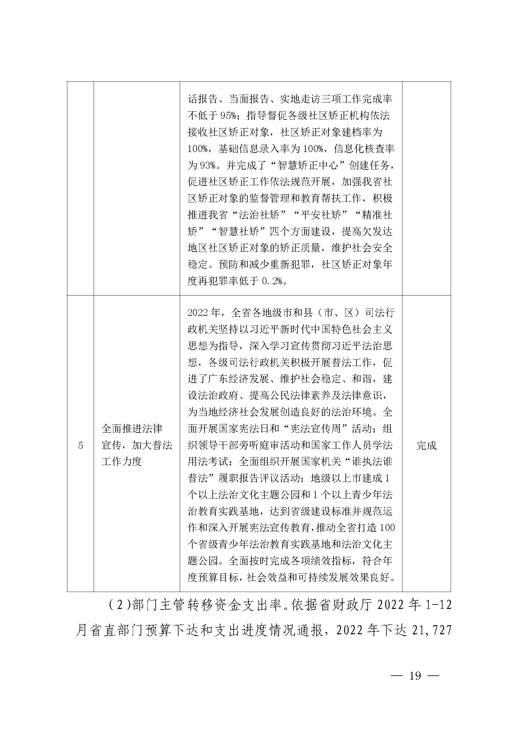 广东省司法厅2022年度部门整体支出绩效自评报告_页面_19.jpg