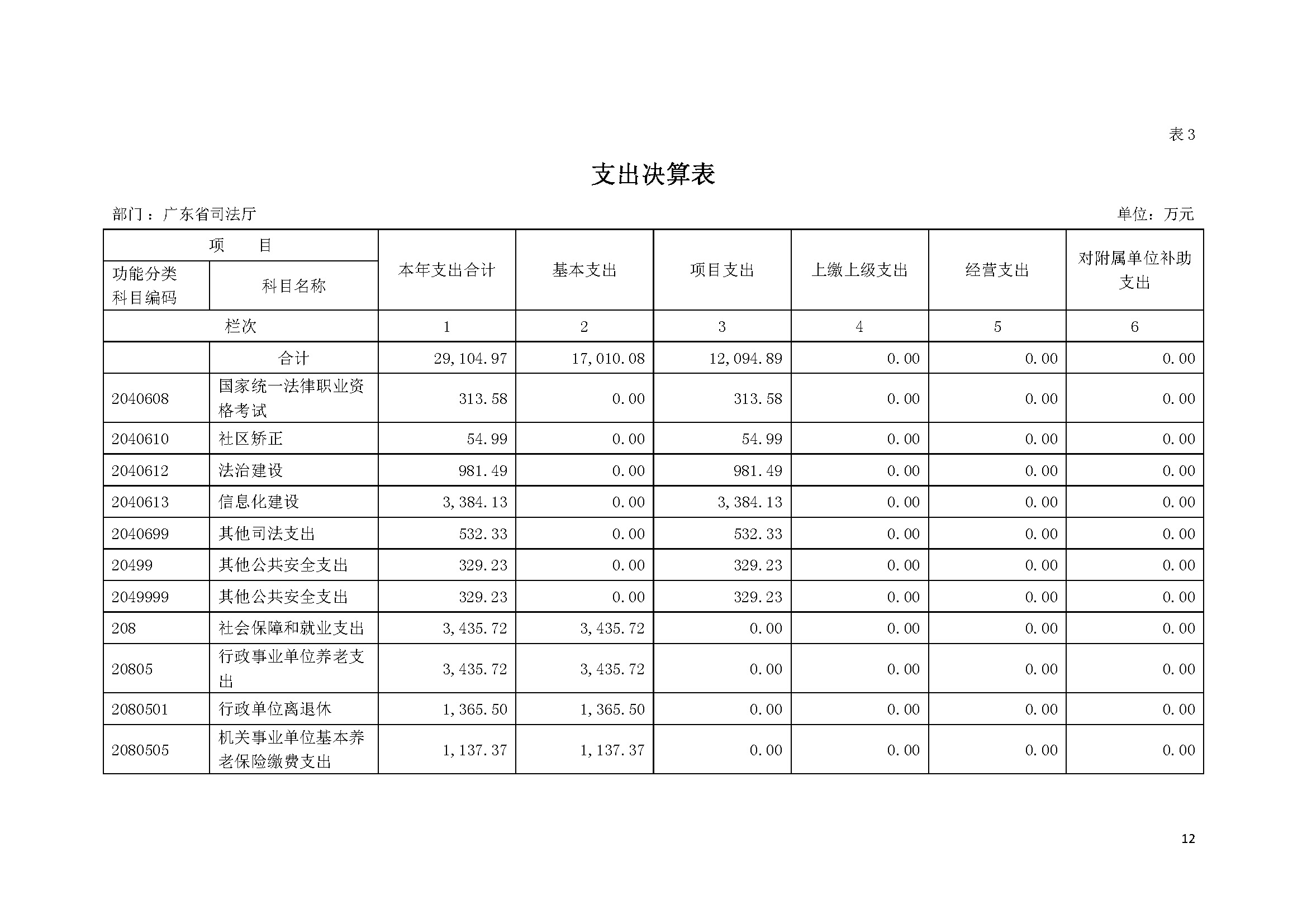 2022年度广东省司法厅部门决算__页面_12.jpg