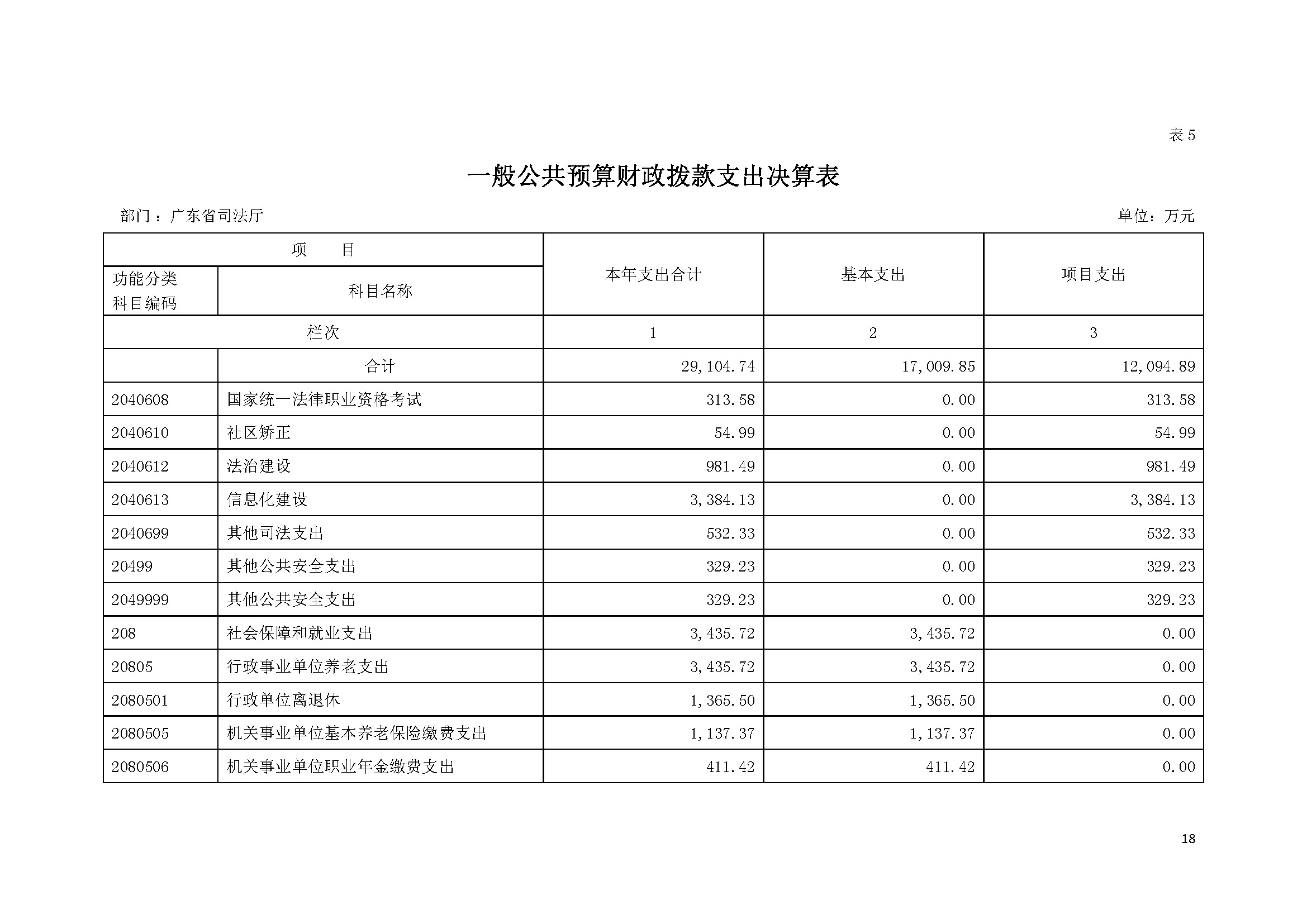 2022年度广东省司法厅部门决算__页面_18.jpg