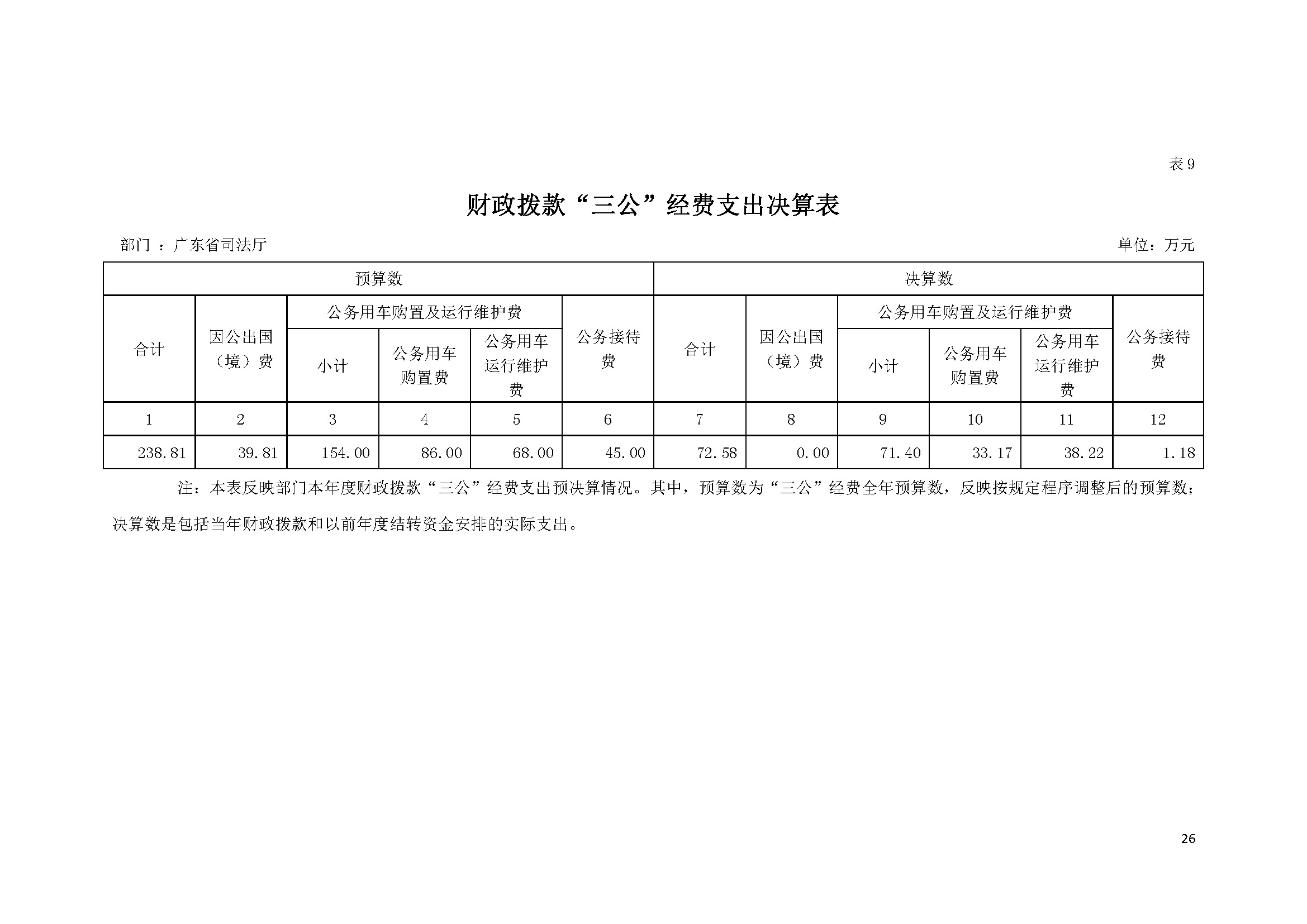2022年度广东省司法厅部门决算__页面_26.jpg