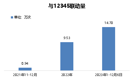 p3-八年免费服务近千万次，广东12348热线7&times;24小时专业服务不断点 .png