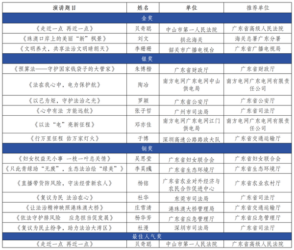 nEO_IMG_p5-“法在心中晴朗天”省、市直机关干部法治演讲比赛总决赛圆满举行 .jpg