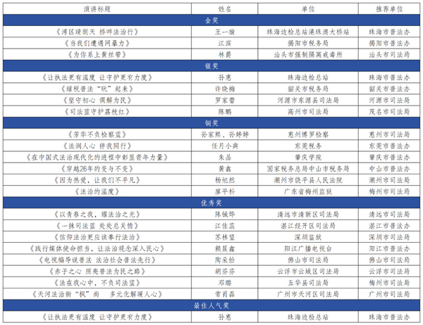 nEO_IMG_p6-“法在心中晴朗天”省、市直机关干部法治演讲比赛总决赛圆满举行 .jpg