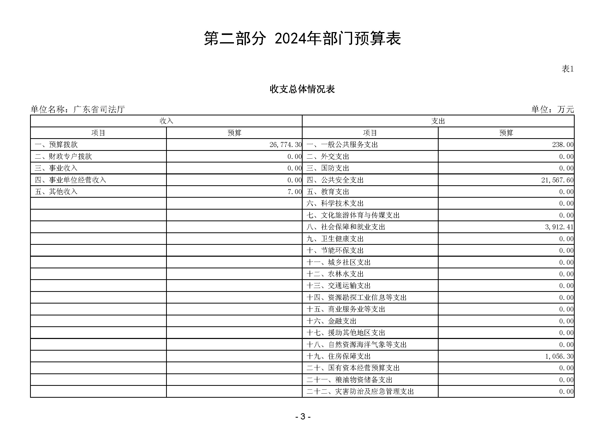 2024年广东省司法厅部门预算_(公开版)(留痕)_页面_05.jpg