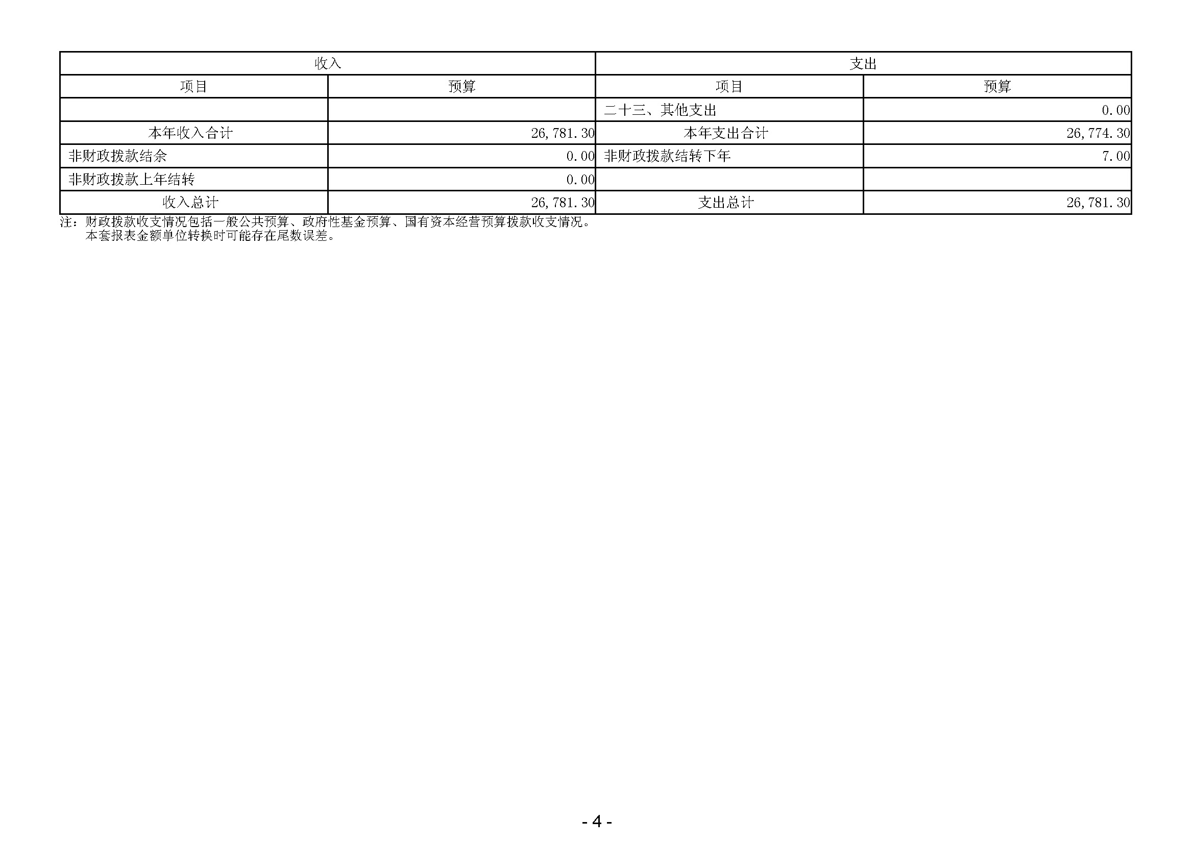 2024年广东省司法厅部门预算_(公开版)(留痕)_页面_06.jpg
