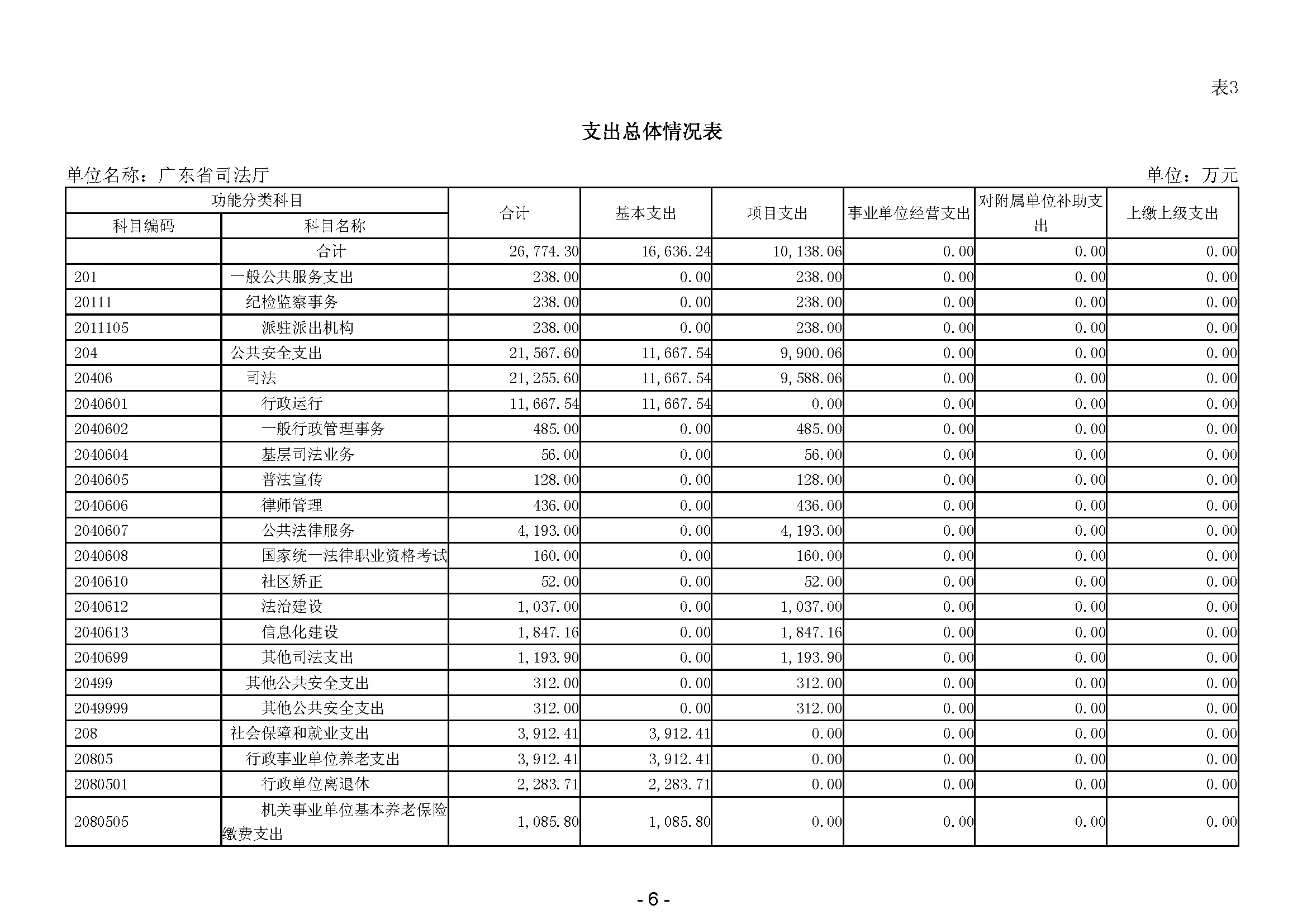 2024年广东省司法厅部门预算_(公开版)(留痕)_页面_08.jpg