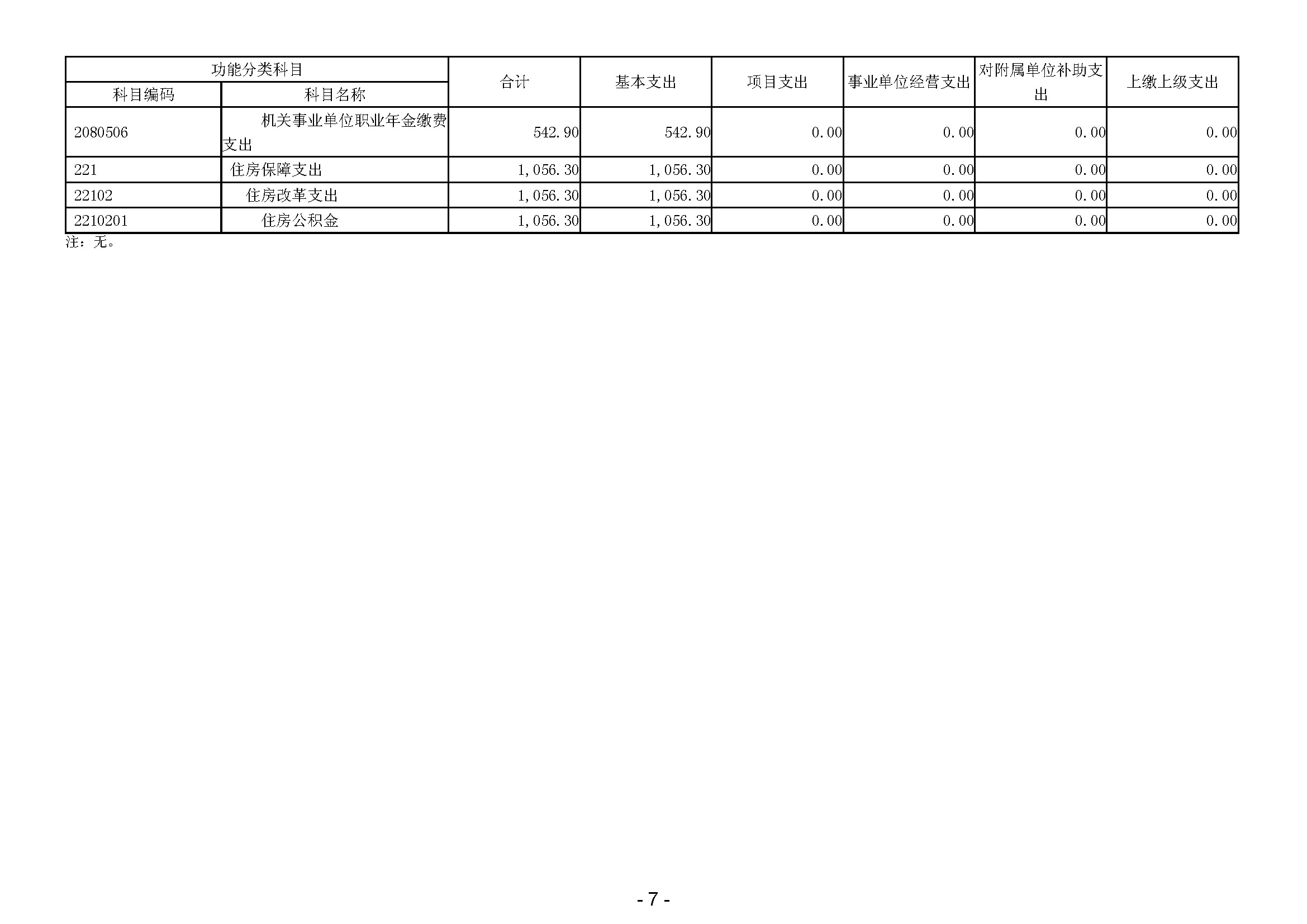 2024年广东省司法厅部门预算_(公开版)(留痕)_页面_09.jpg