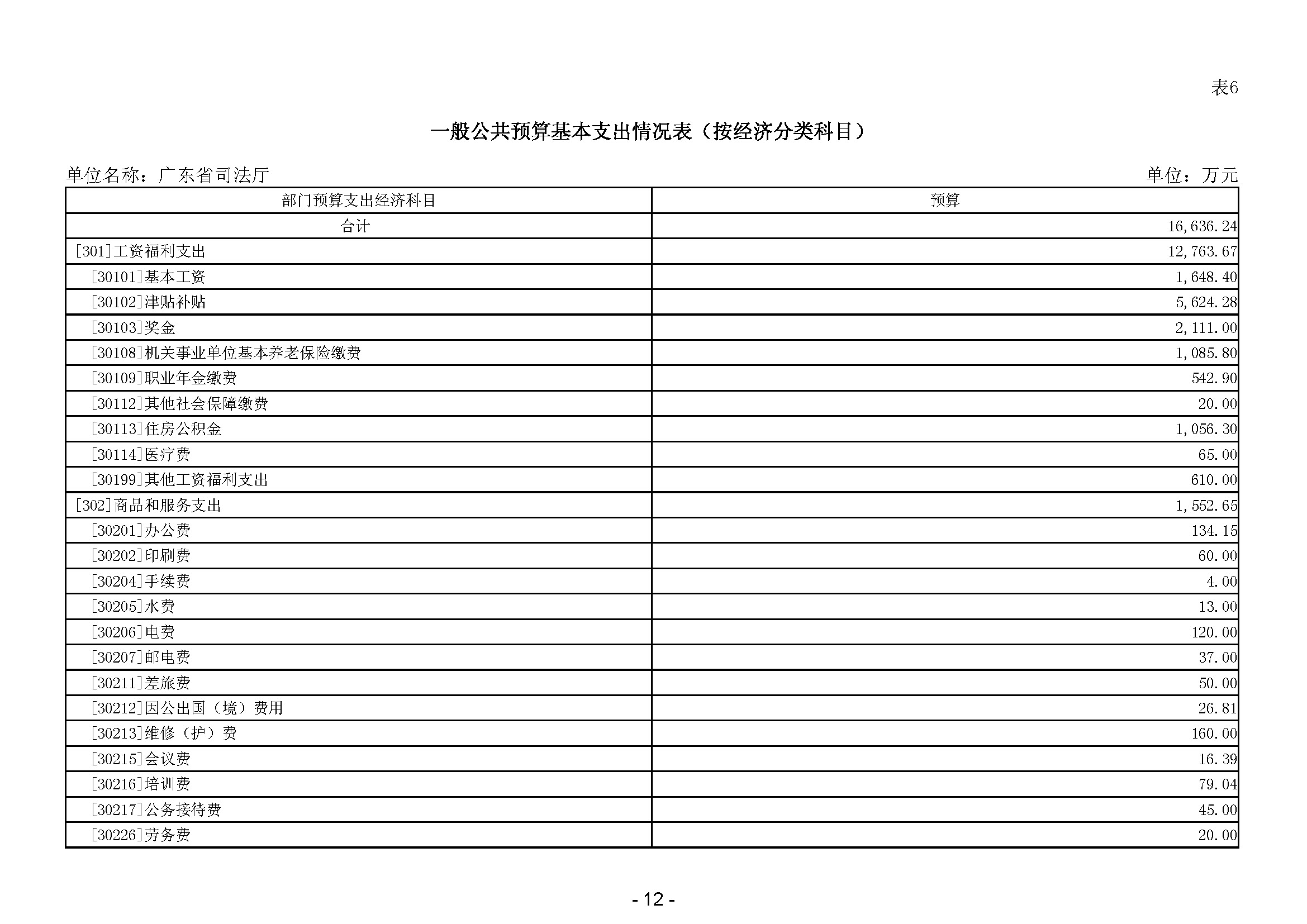 2024年广东省司法厅部门预算_(公开版)(留痕)_页面_14.jpg