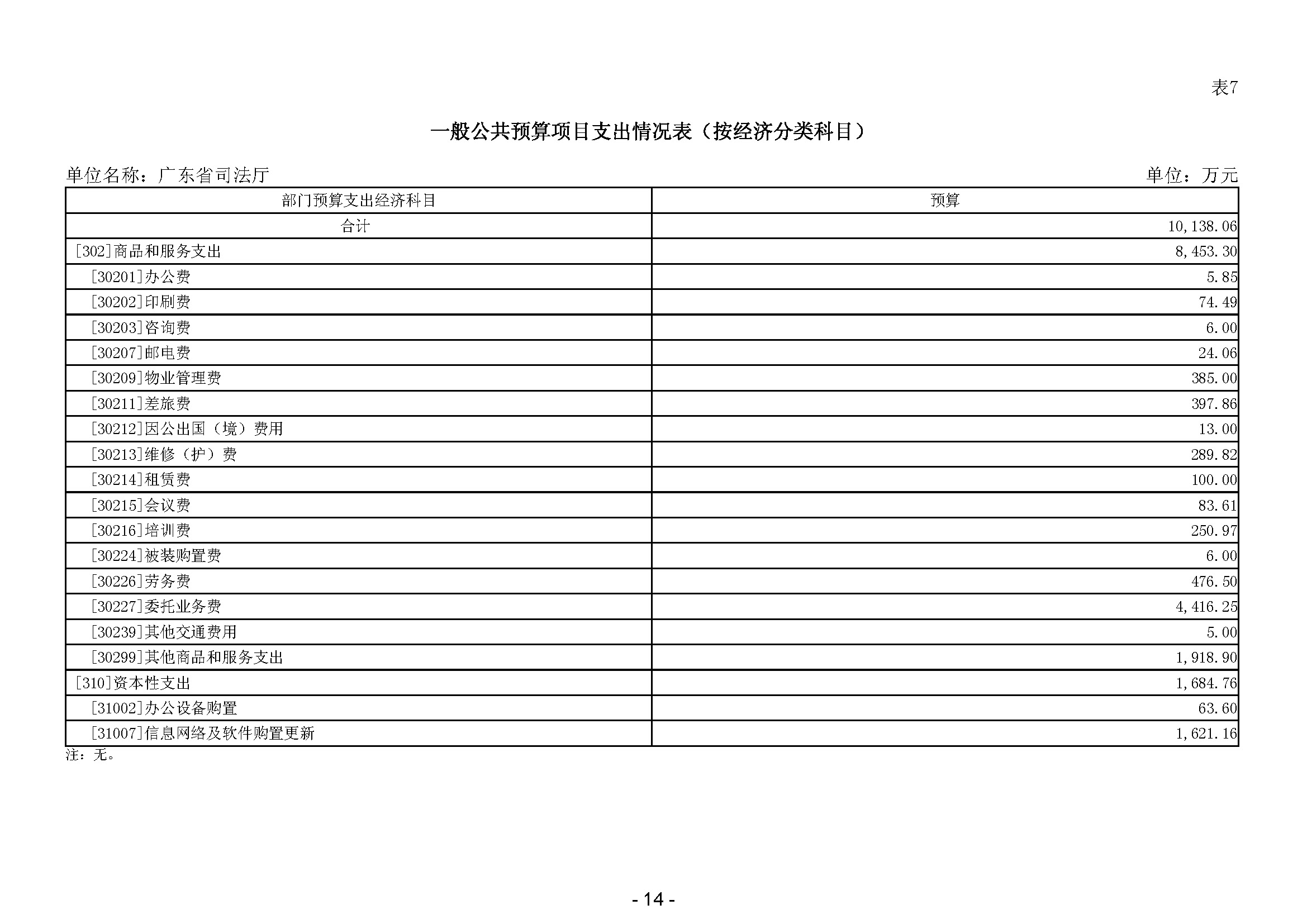 2024年广东省司法厅部门预算_(公开版)(留痕)_页面_16.jpg