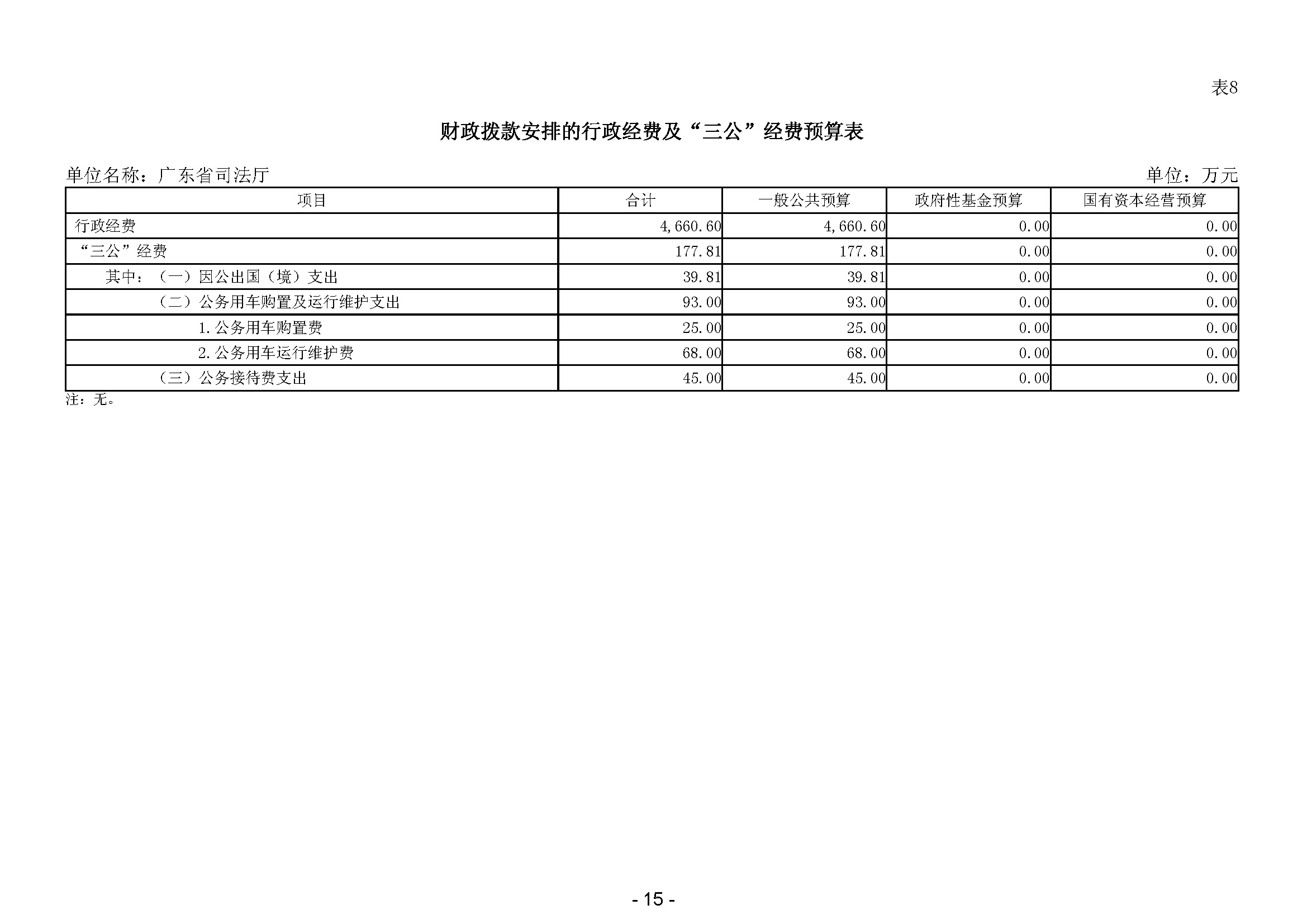 2024年广东省司法厅部门预算_(公开版)(留痕)_页面_17.jpg