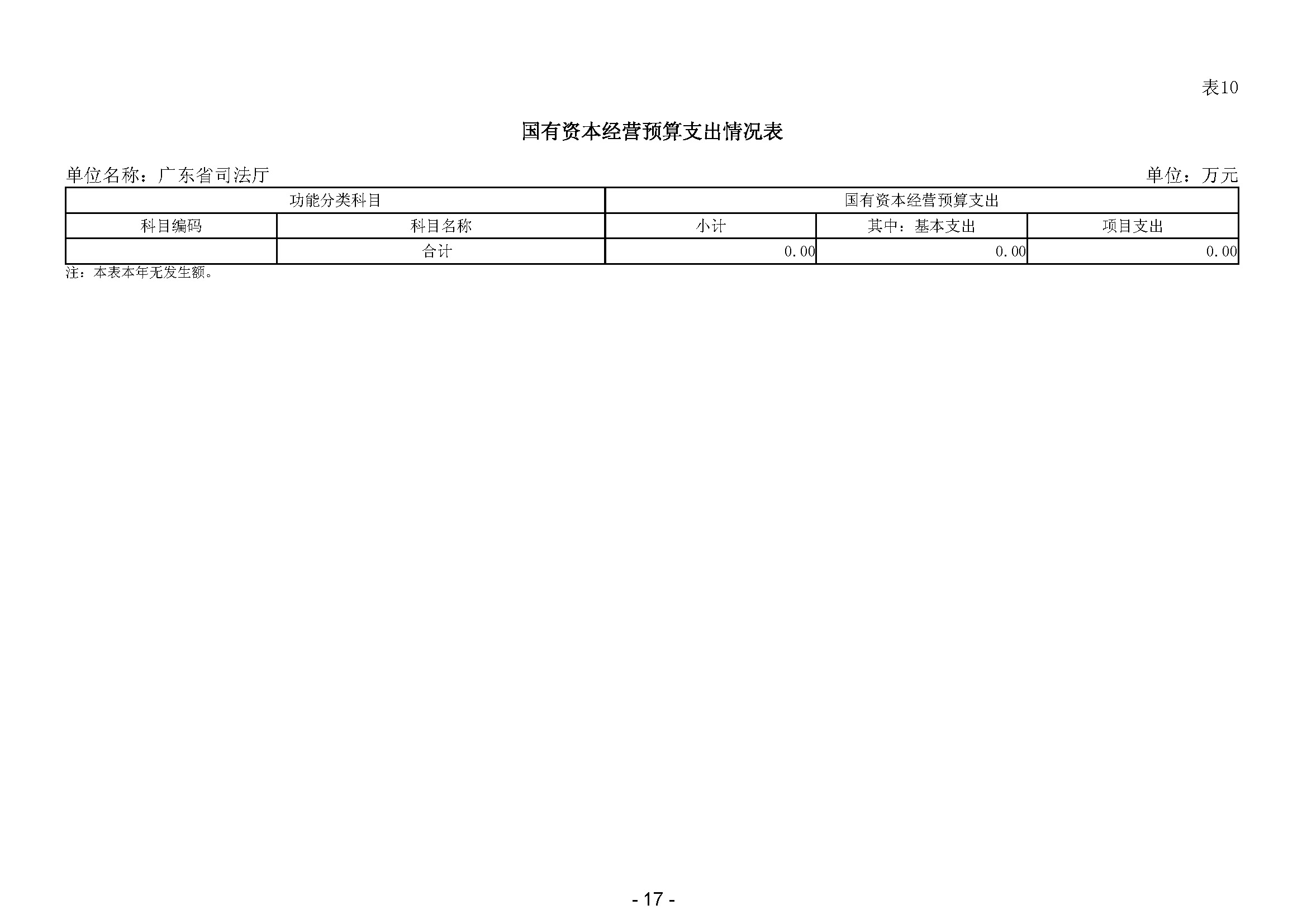 2024年广东省司法厅部门预算_(公开版)(留痕)_页面_19.jpg