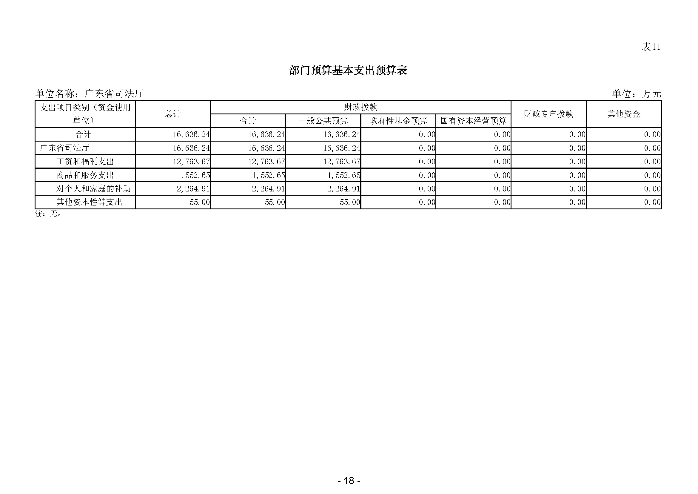 2024年广东省司法厅部门预算_(公开版)(留痕)_页面_20.jpg