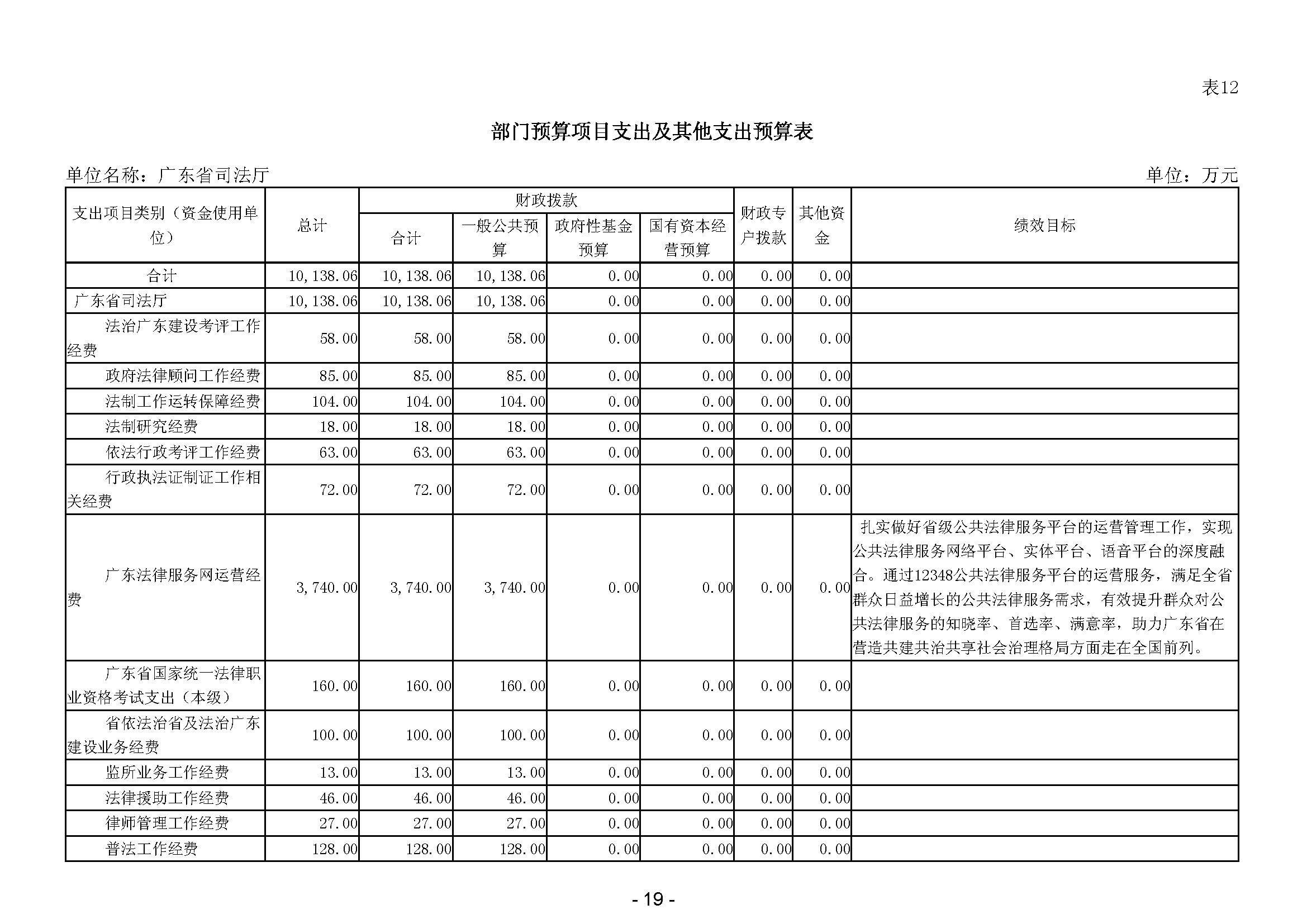 2024年广东省司法厅部门预算_(公开版)(留痕)_页面_21.jpg