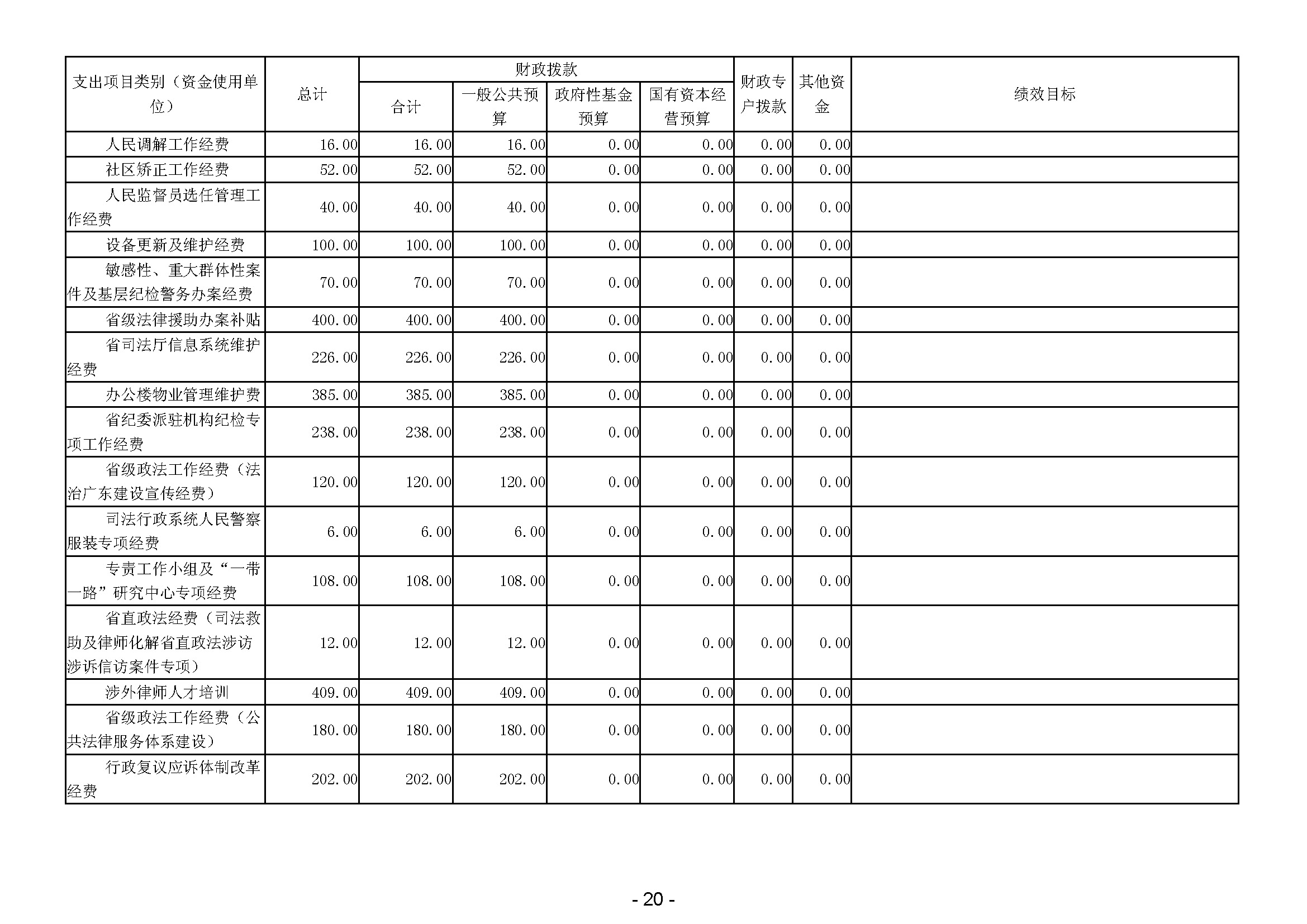 2024年广东省司法厅部门预算_(公开版)(留痕)_页面_22.jpg