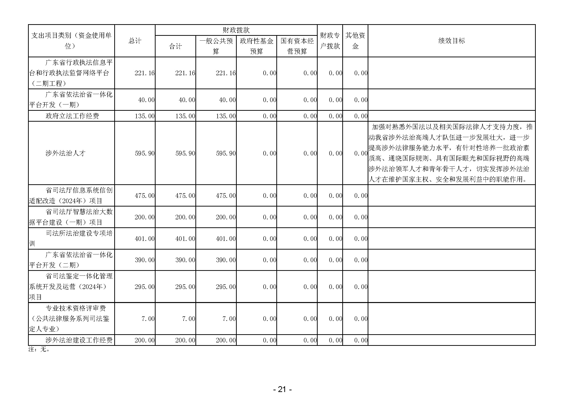 2024年广东省司法厅部门预算_(公开版)(留痕)_页面_23.jpg