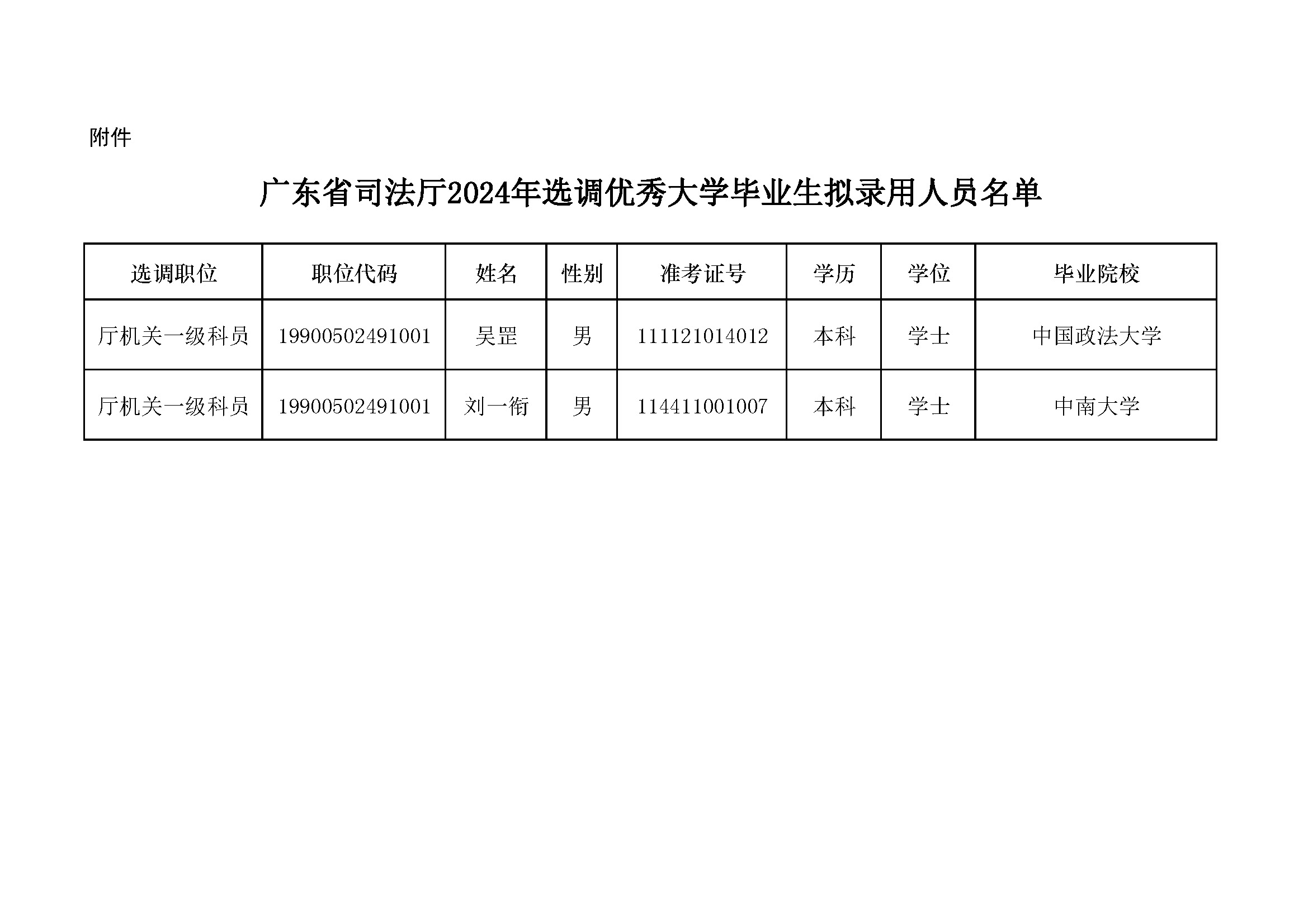 广东省司法厅2024年选调优秀大学毕业生拟录用人员名单.jpg