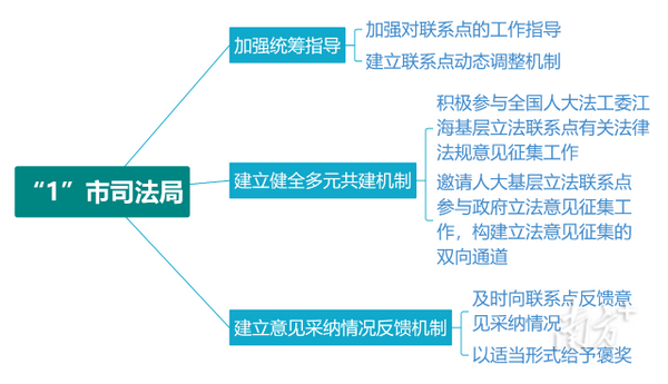 nEO_IMG_p3-江门印发政府立法基层联系点工作方案 .jpg