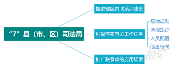 nEO_IMG_p4-江门印发政府立法基层联系点工作方案 .jpg