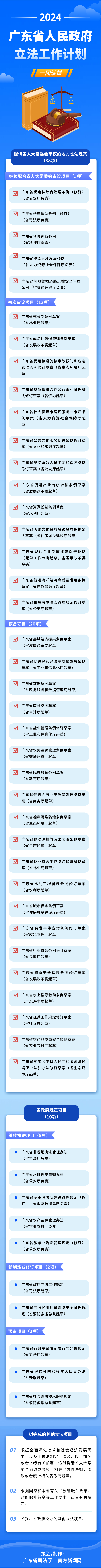 p1-一图读懂《广东省人民政府2024年度立法工作计划》 .png