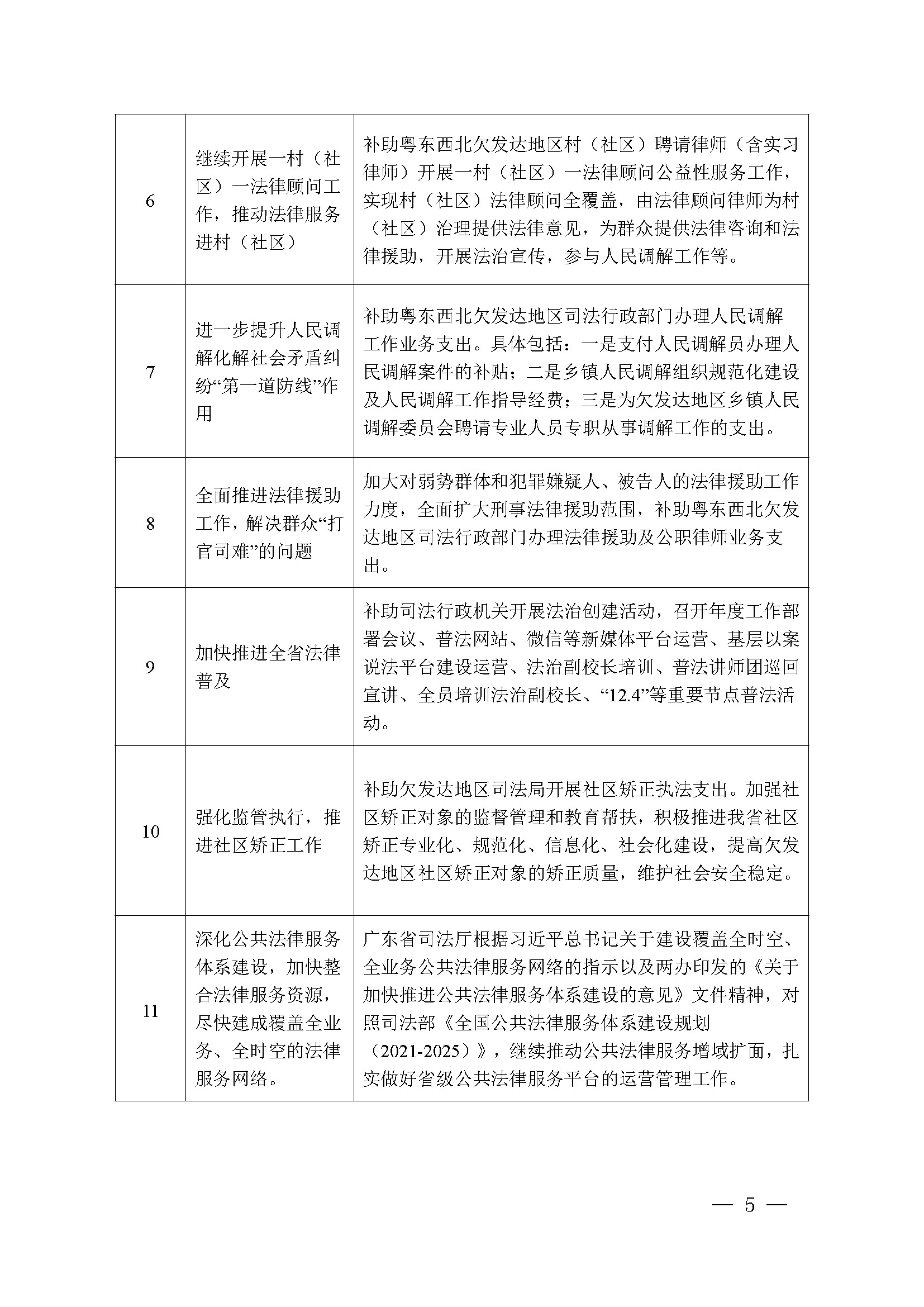 附件1：广东省司法厅2023年度部门整体支出绩效自评报告(根据社矫局修改意见公开版）_页面_05.jpg