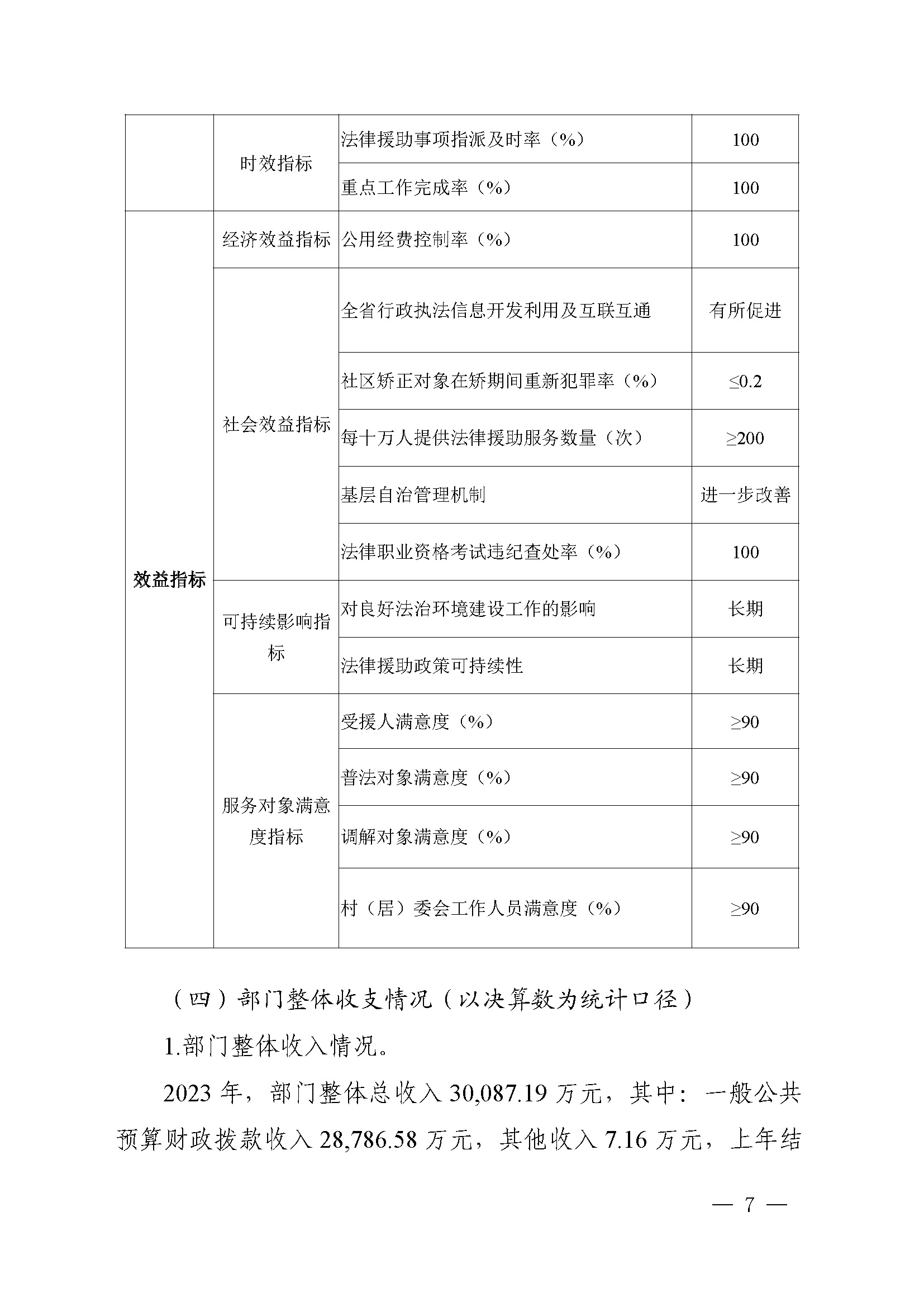 附件1：广东省司法厅2023年度部门整体支出绩效自评报告(根据社矫局修改意见公开版）_页面_07.jpg