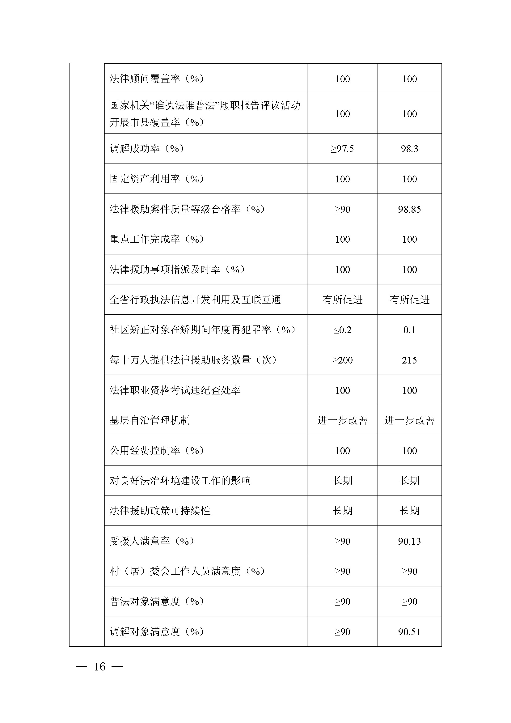 附件1：广东省司法厅2023年度部门整体支出绩效自评报告(根据社矫局修改意见公开版）_页面_16.jpg