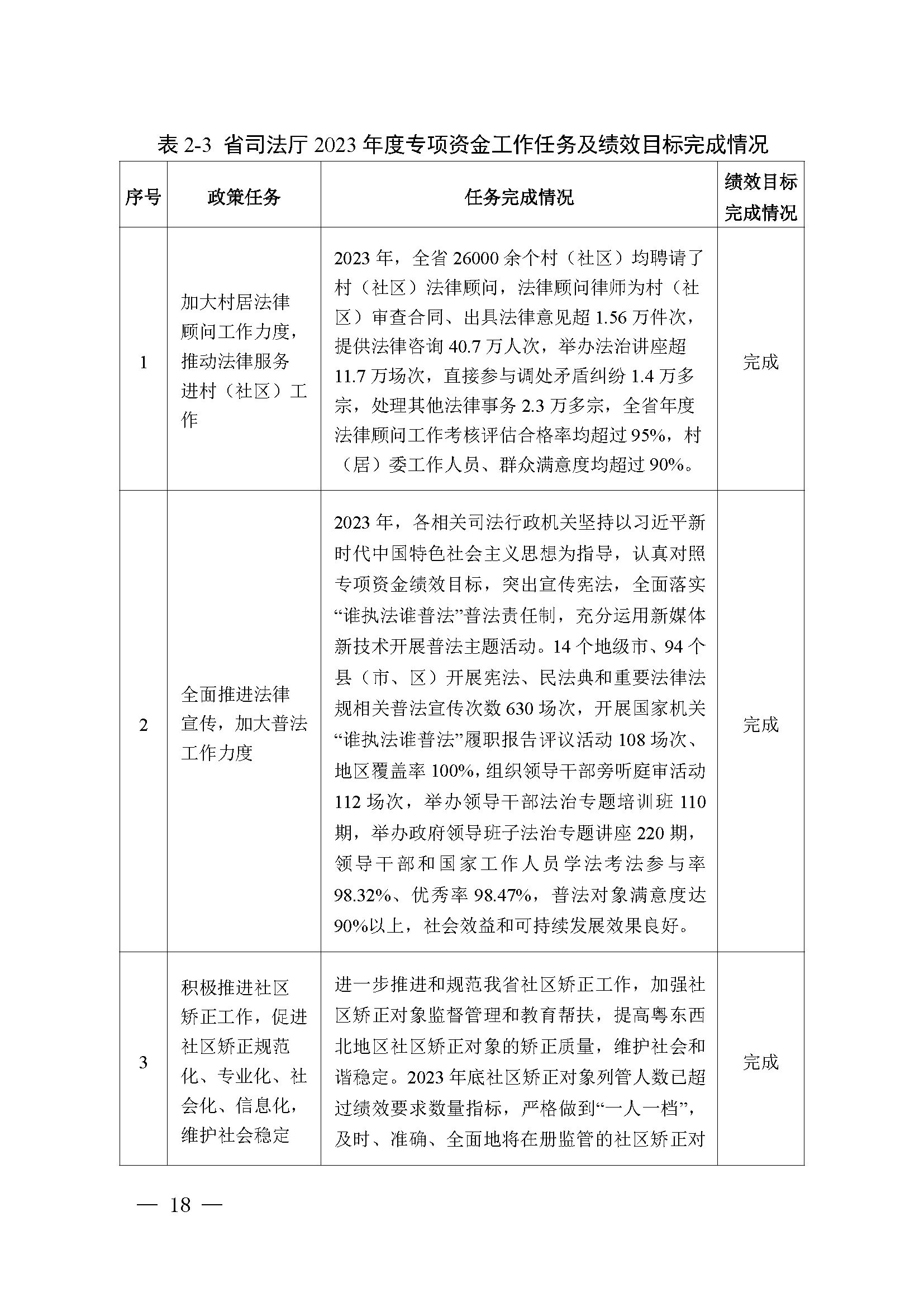 附件1：广东省司法厅2023年度部门整体支出绩效自评报告(根据社矫局修改意见公开版）_页面_18.jpg