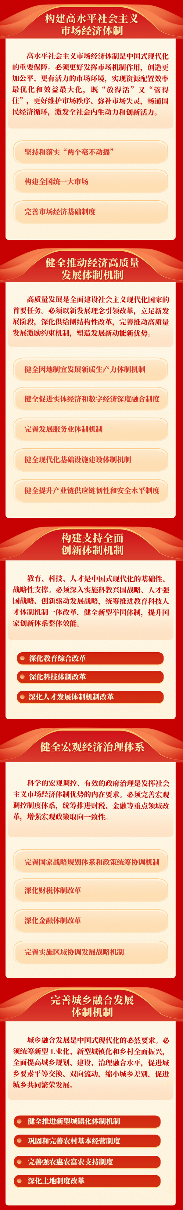 nEO_IMG_p3-新华社权威速览 _ 《中共中央关于进一步全面深化改革、推进中国式现代化的决定》一图读懂-新华网 .jpg