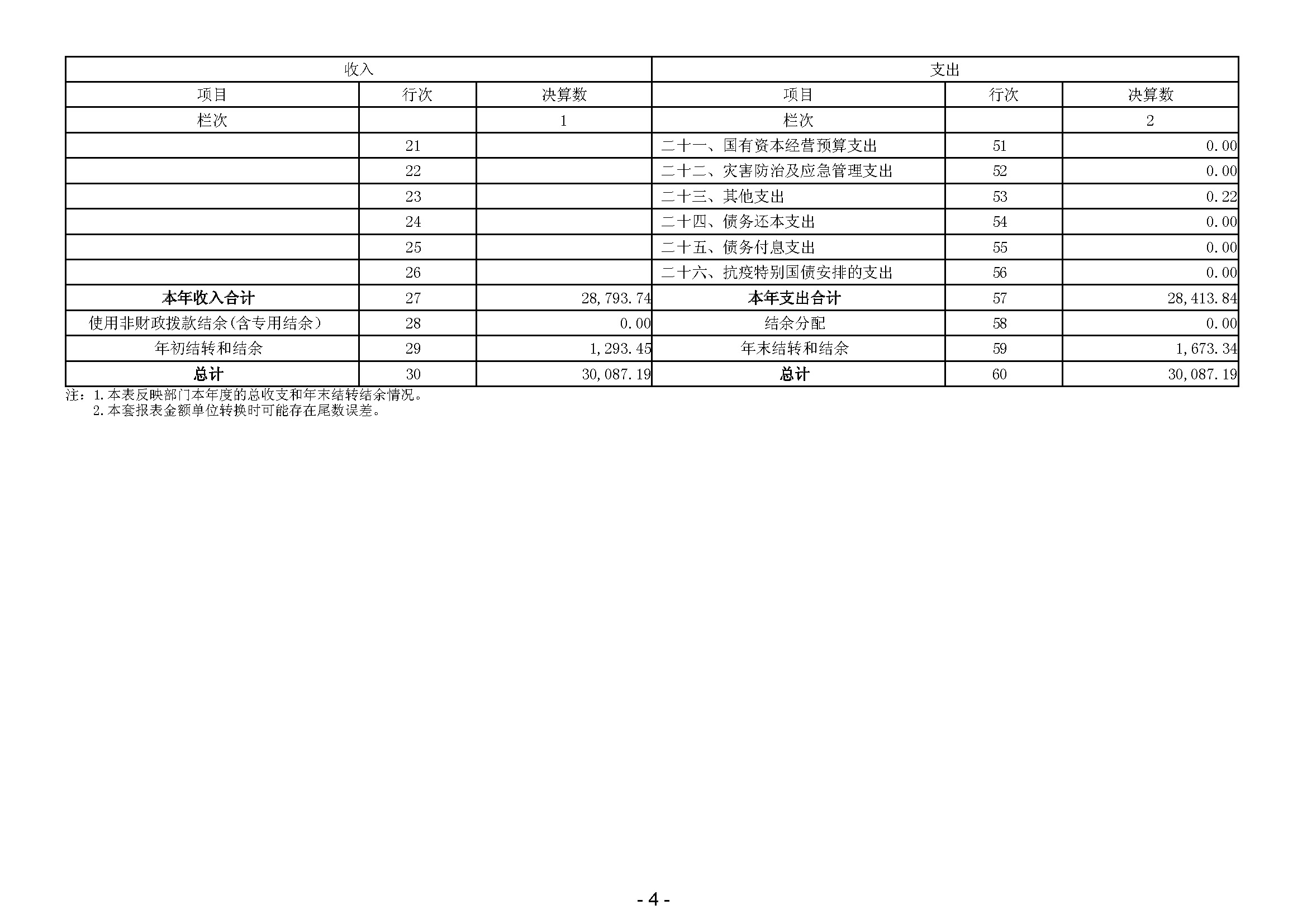 2023年广东省司法厅部门决算公开(留痕)_页面_06.jpg