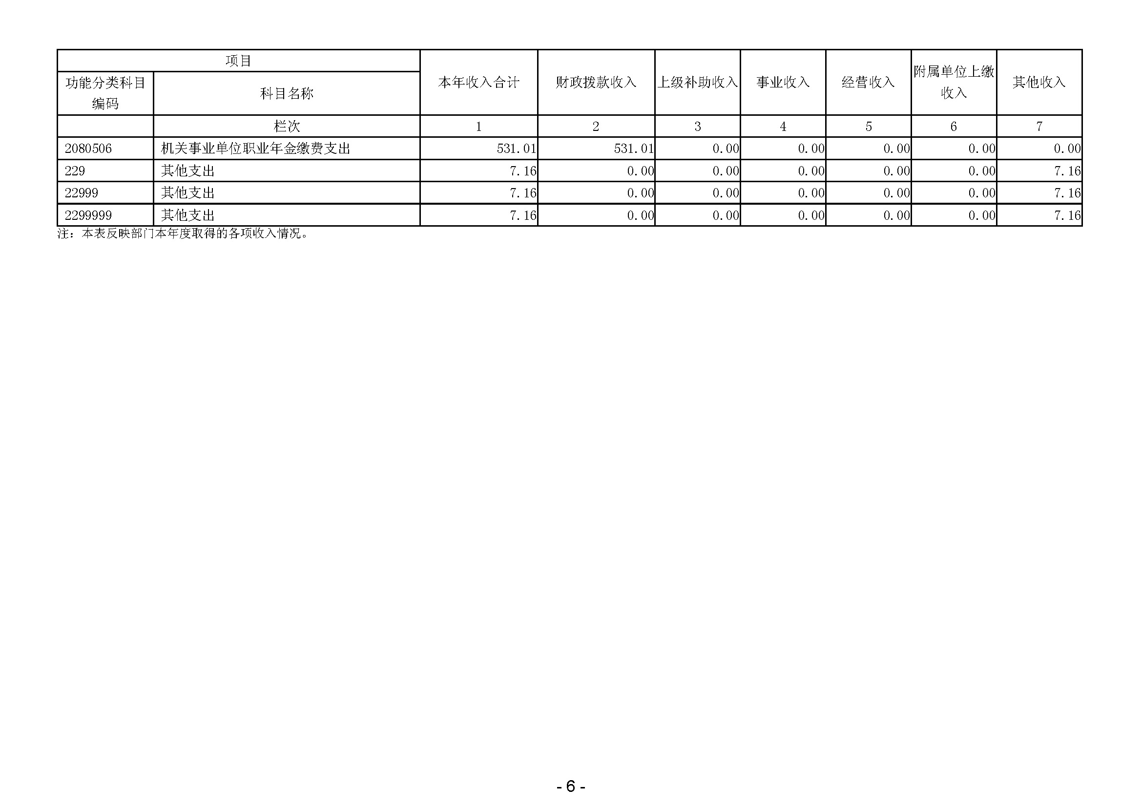 2023年广东省司法厅部门决算公开(留痕)_页面_08.jpg