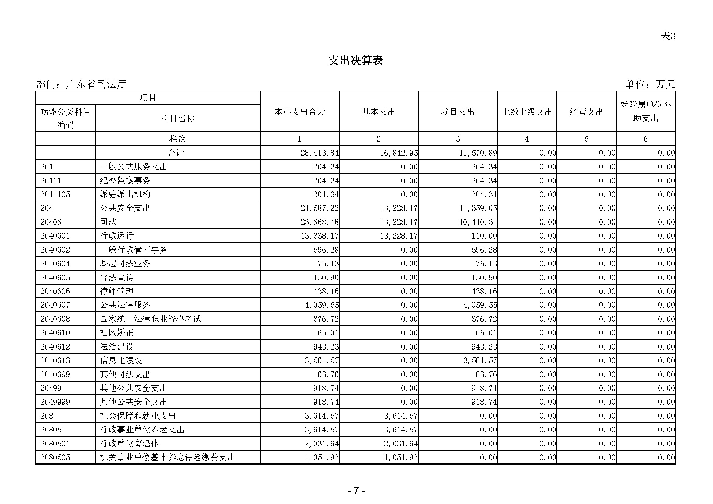 2023年广东省司法厅部门决算公开(留痕)_页面_09.jpg