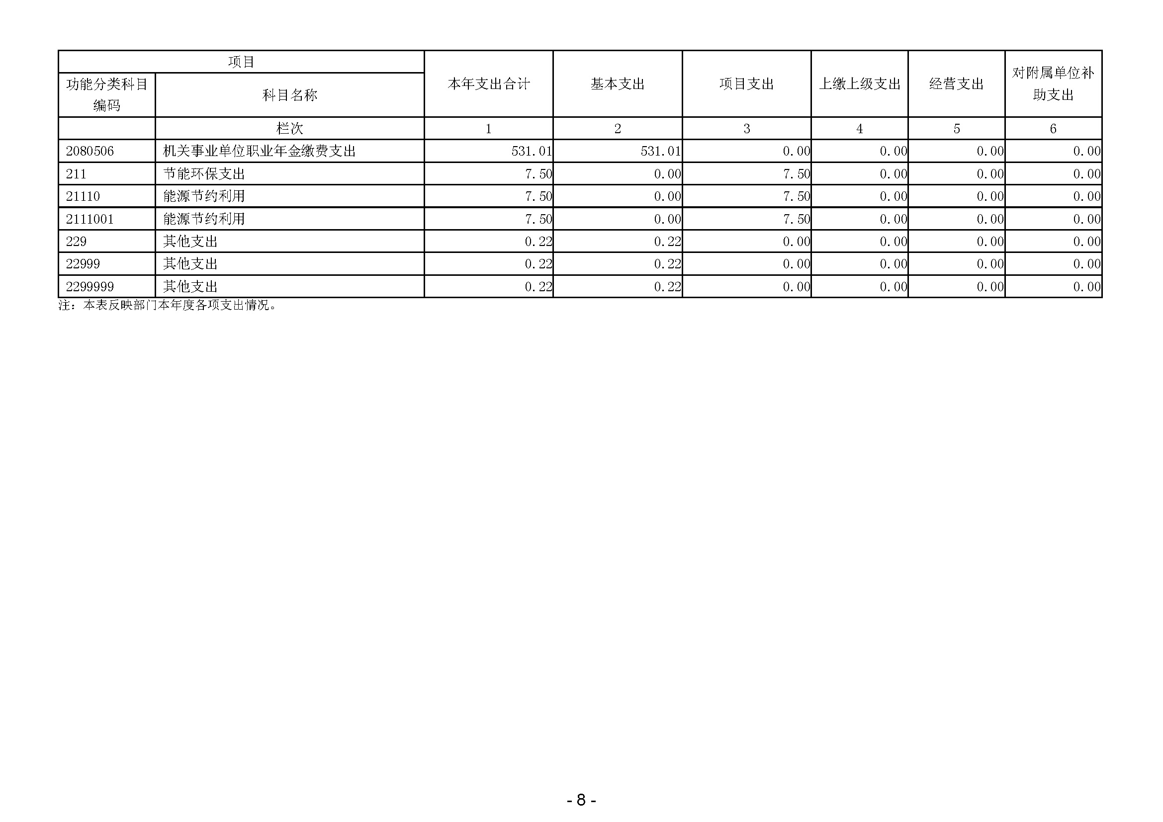 2023年广东省司法厅部门决算公开(留痕)_页面_10.jpg