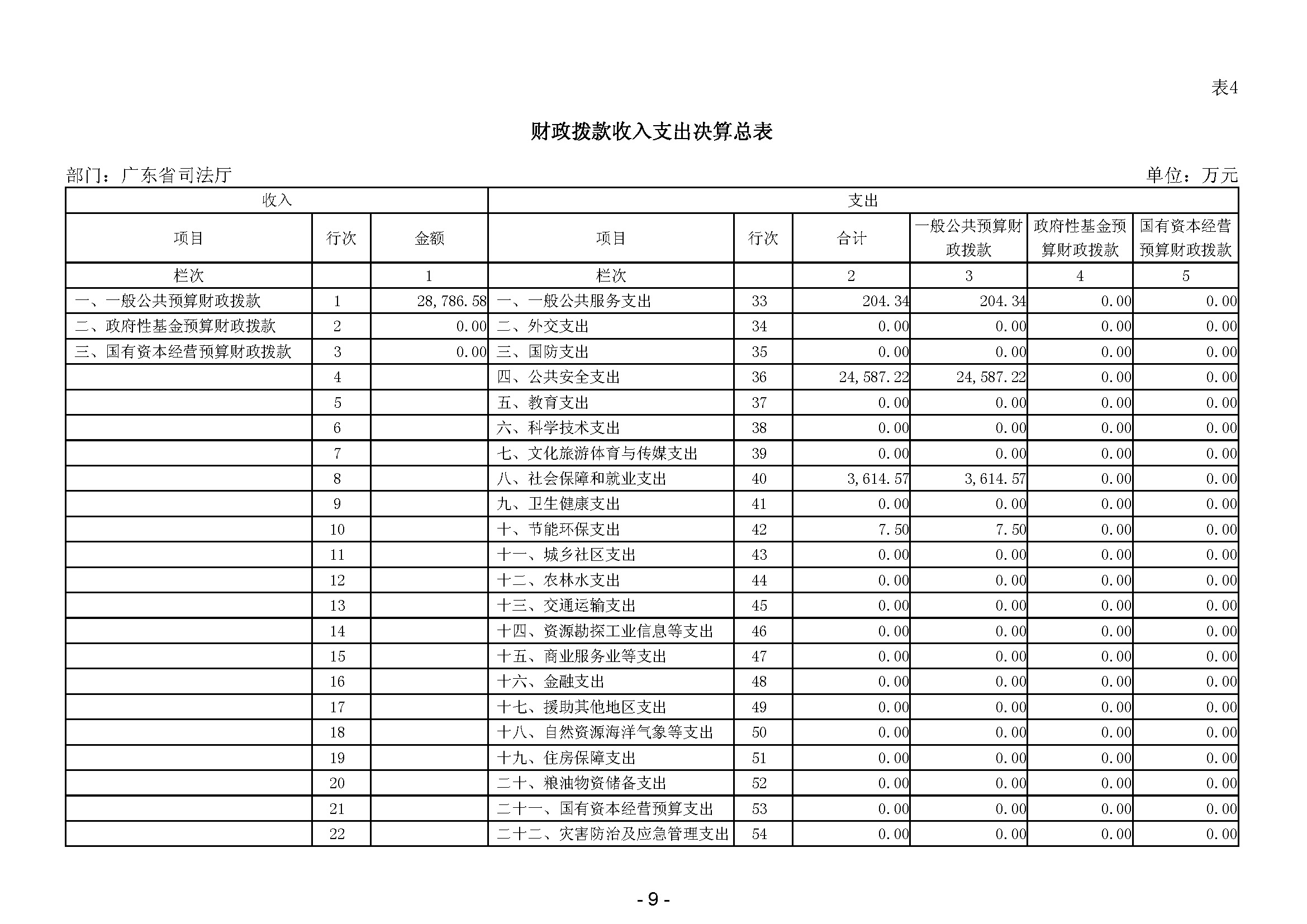 2023年广东省司法厅部门决算公开(留痕)_页面_11.jpg