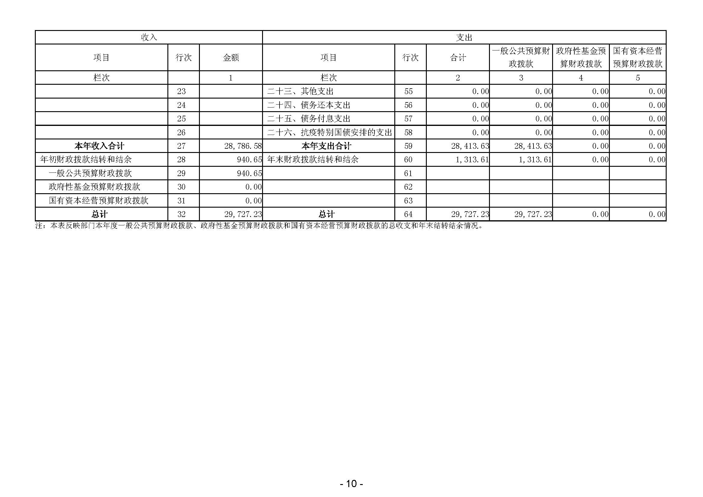 2023年广东省司法厅部门决算公开(留痕)_页面_12.jpg