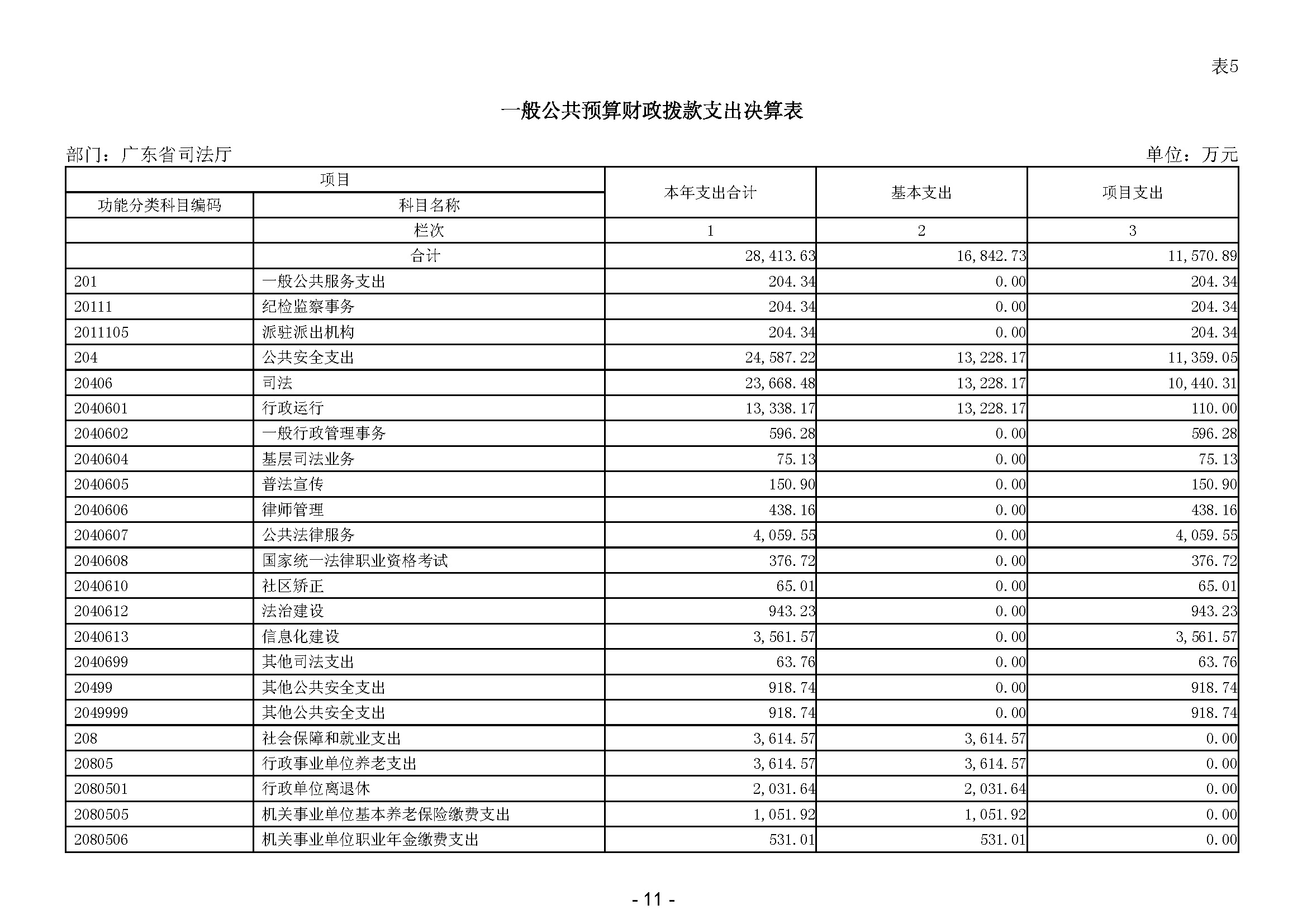 2023年广东省司法厅部门决算公开(留痕)_页面_13.jpg