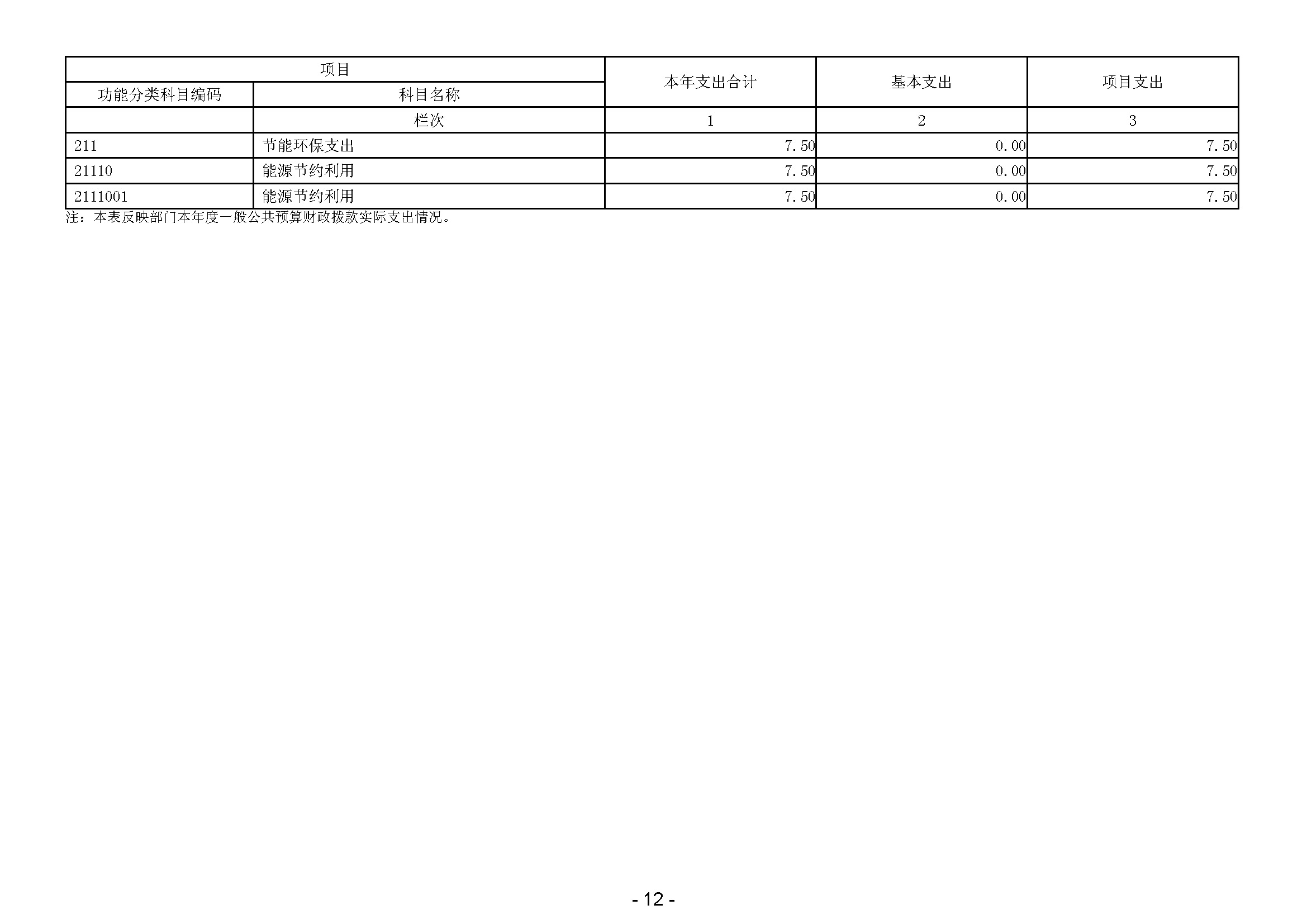 2023年广东省司法厅部门决算公开(留痕)_页面_14.jpg