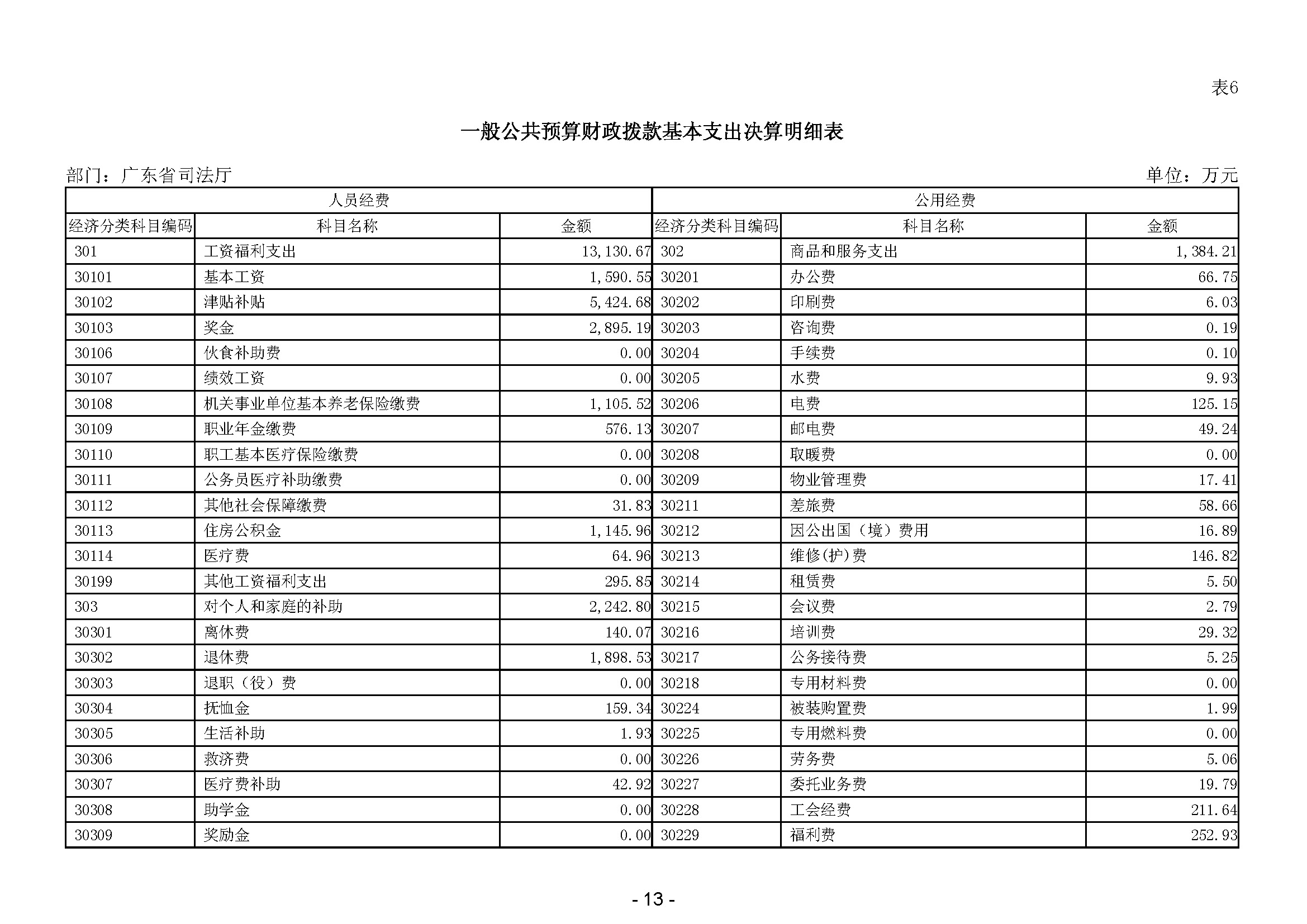 2023年广东省司法厅部门决算公开(留痕)_页面_15.jpg