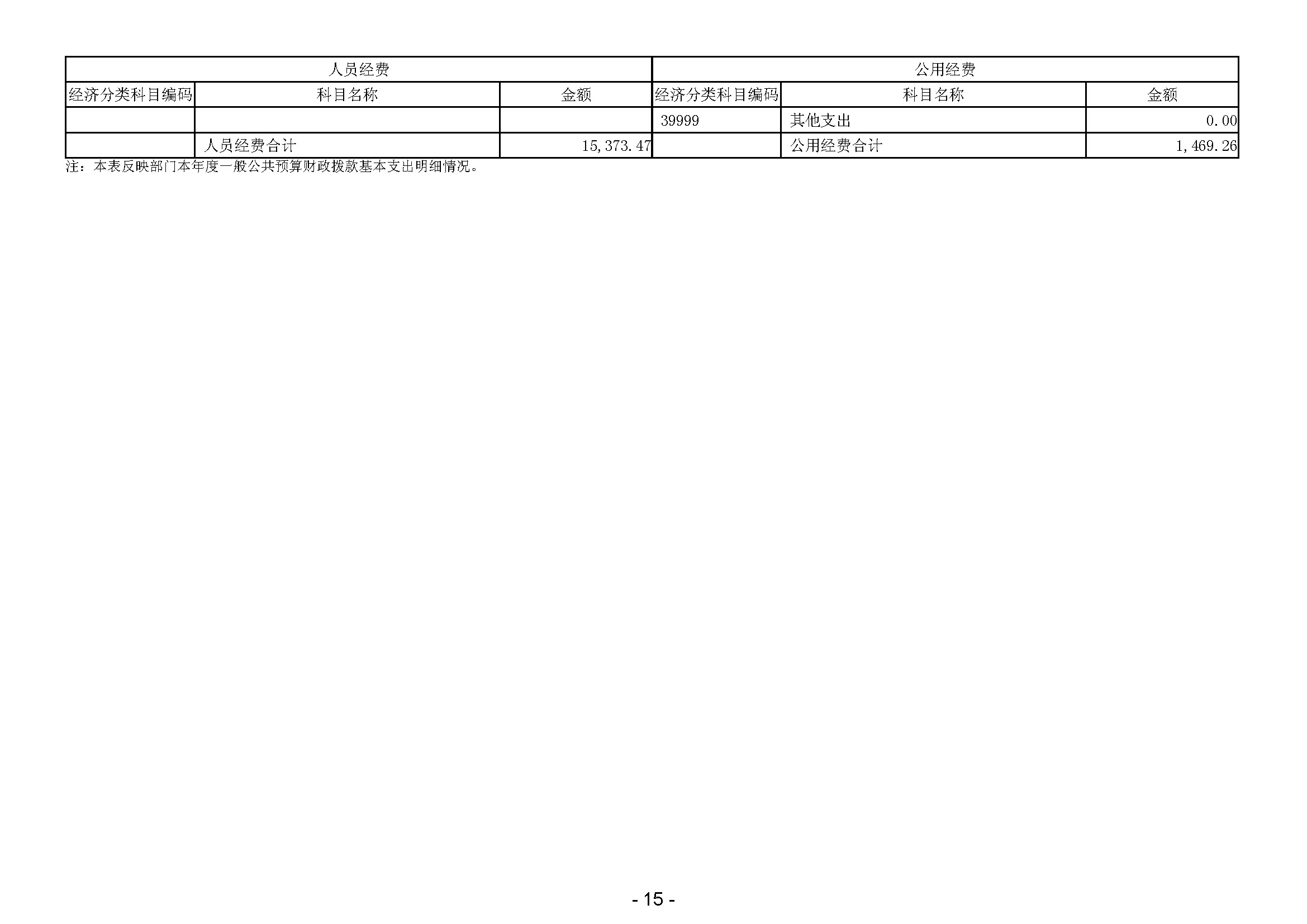 2023年广东省司法厅部门决算公开(留痕)_页面_17.jpg