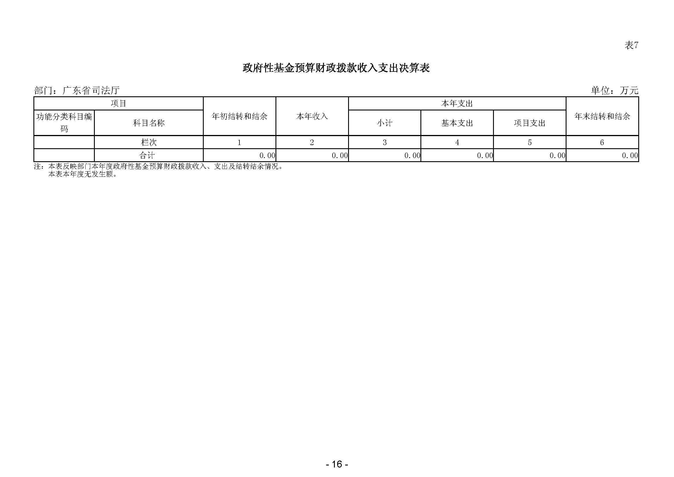 2023年广东省司法厅部门决算公开(留痕)_页面_18.jpg