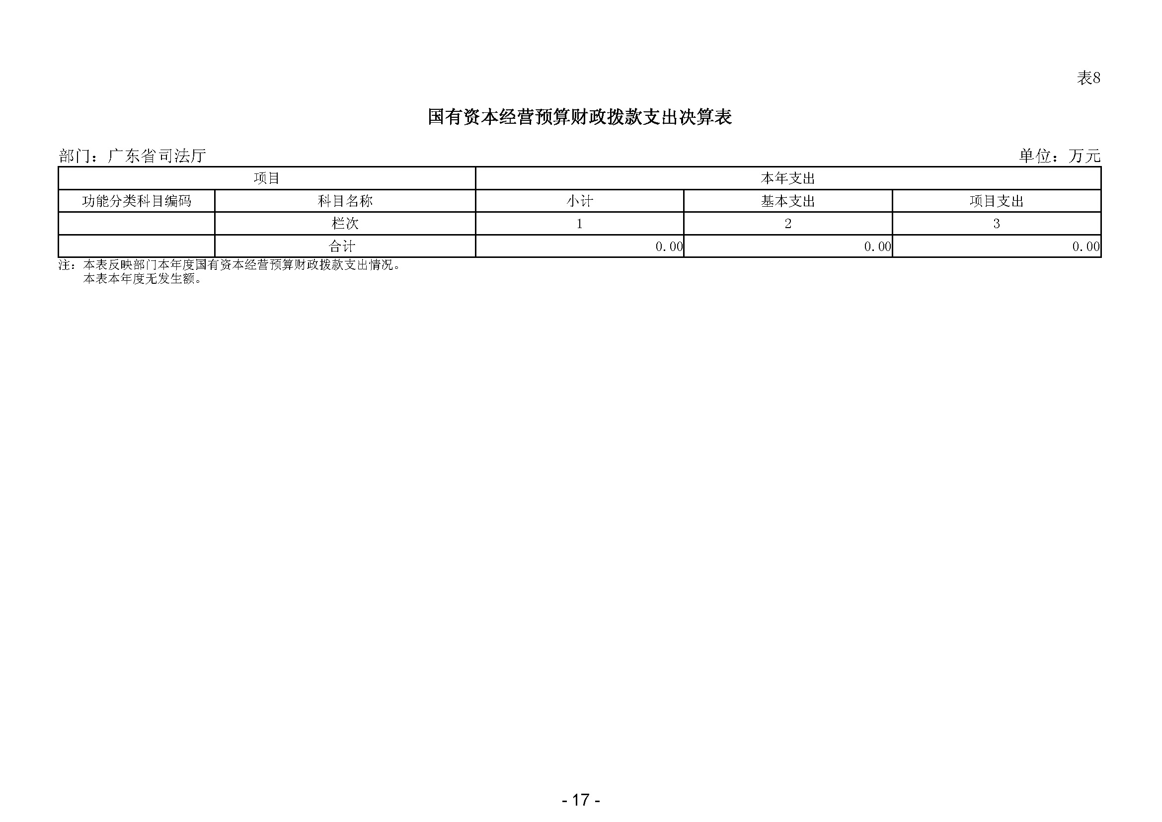 2023年广东省司法厅部门决算公开(留痕)_页面_19.jpg