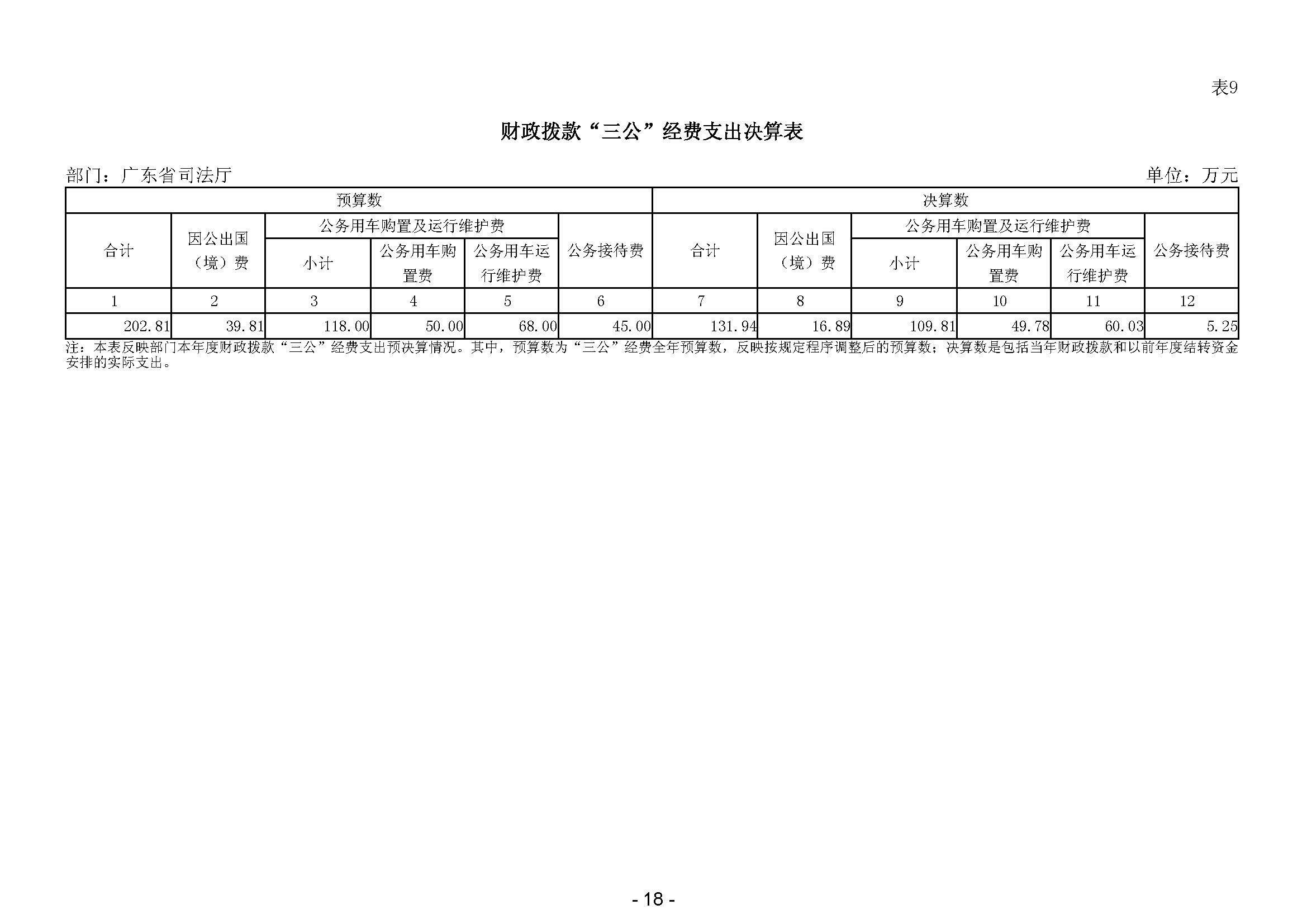 2023年广东省司法厅部门决算公开(留痕)_页面_20.jpg