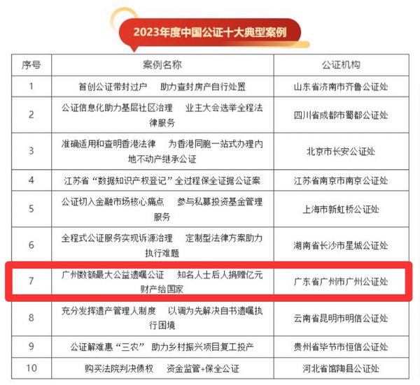 nEO_IMG_p2-广东2案例入选全国公证十大典型案例 .jpg