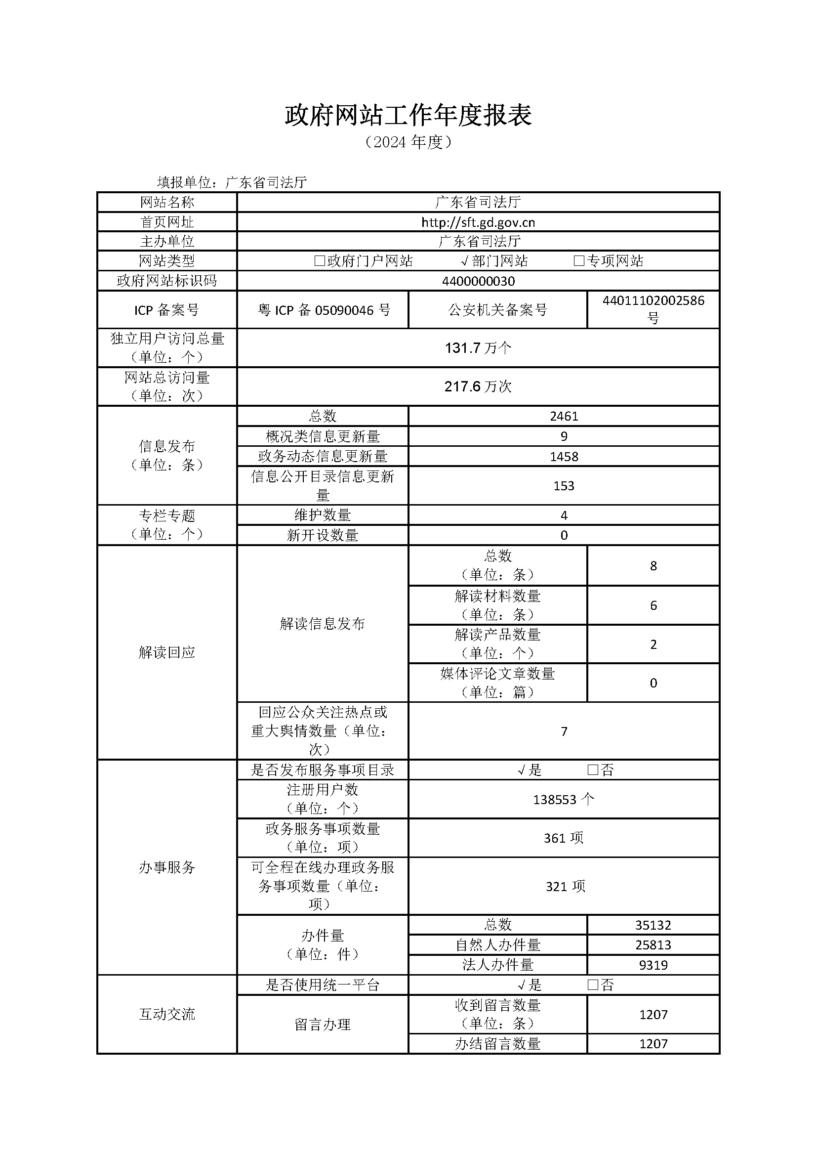 2024年度政府网站工作年度报表 2025.1.13_页面_1.jpg