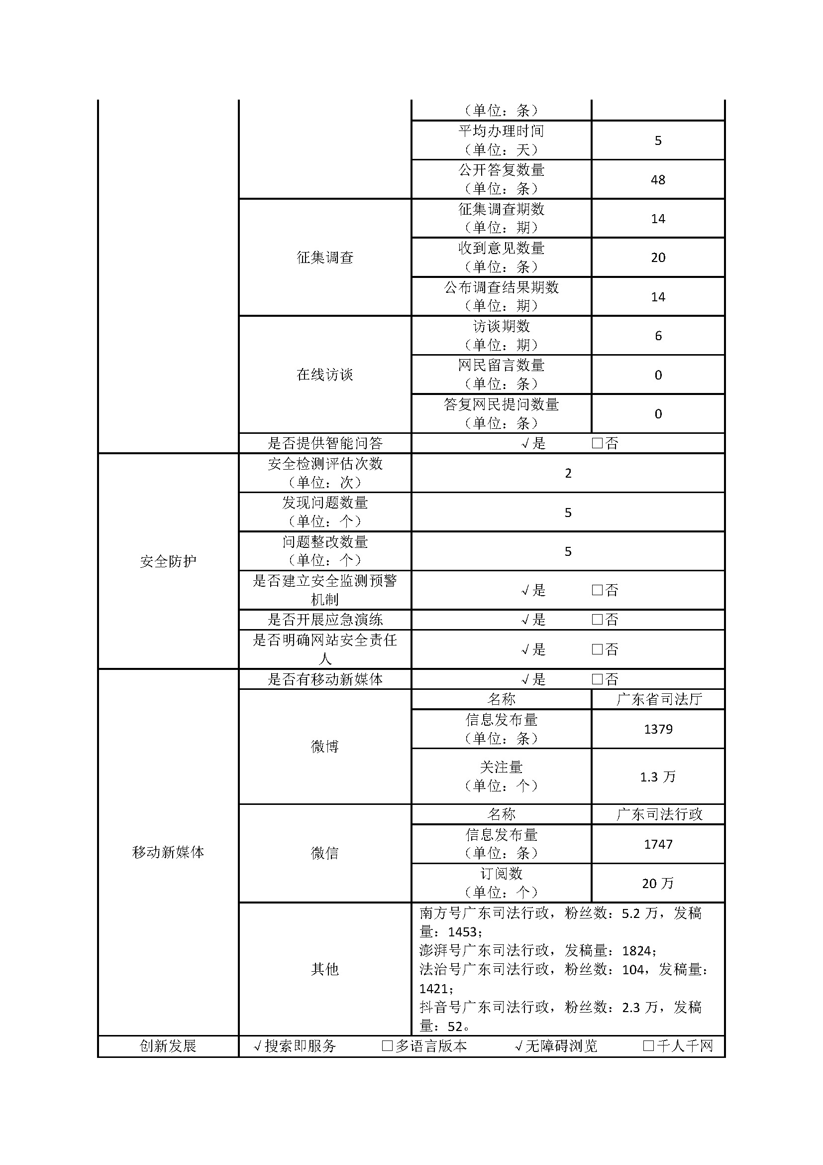 2024年度政府网站工作年度报表 2025.1.13_页面_2.jpg