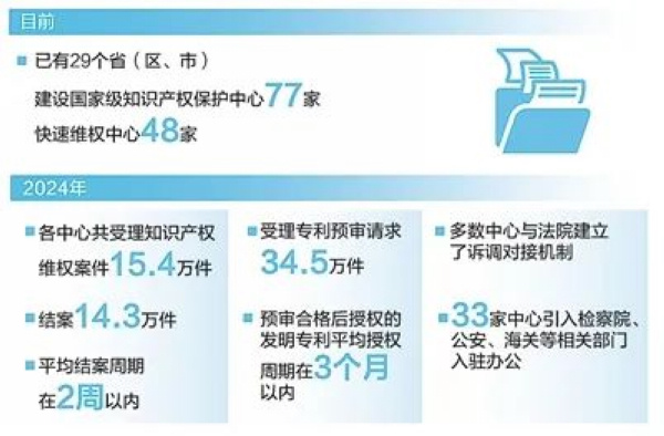 nEO_IMG_p1-人民日报整版聚焦广东 _ 2万余件专利这样获得快速授权 .jpg