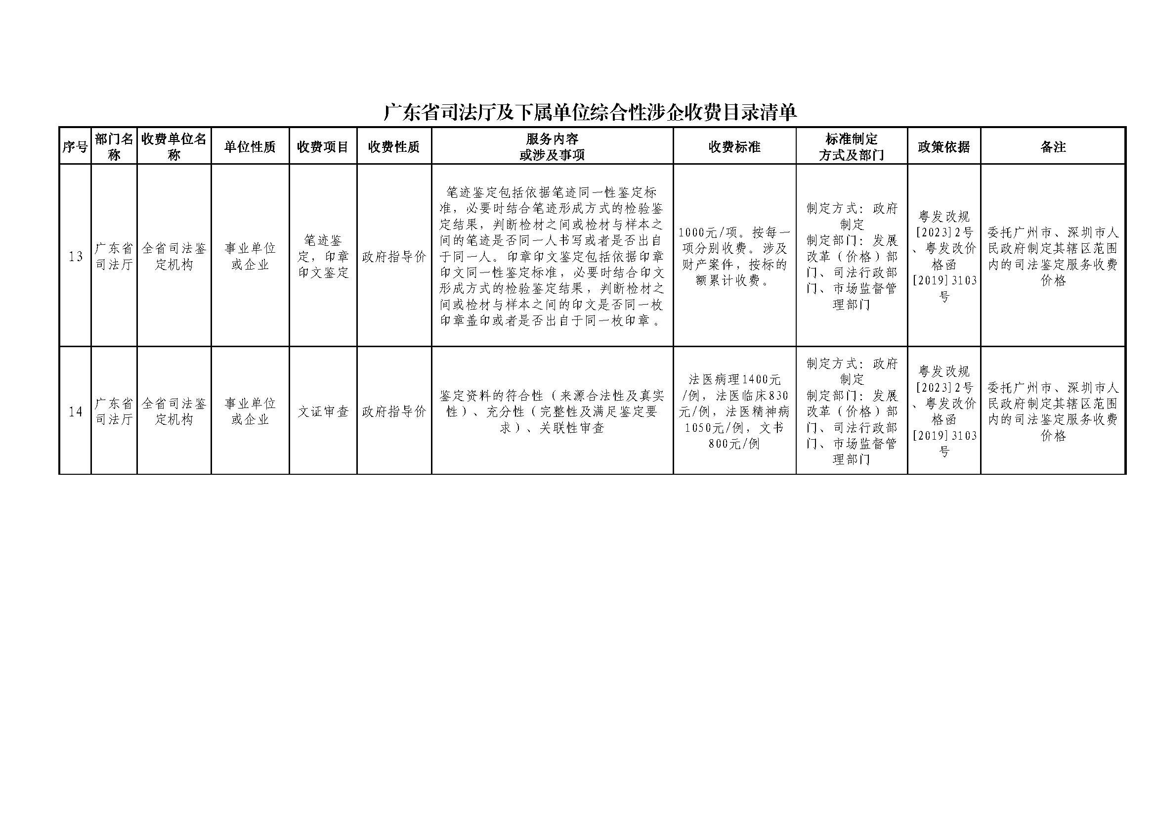 附件1_广东省司法厅及下属单位综合性涉企收费目录清单_页面_5.jpg
