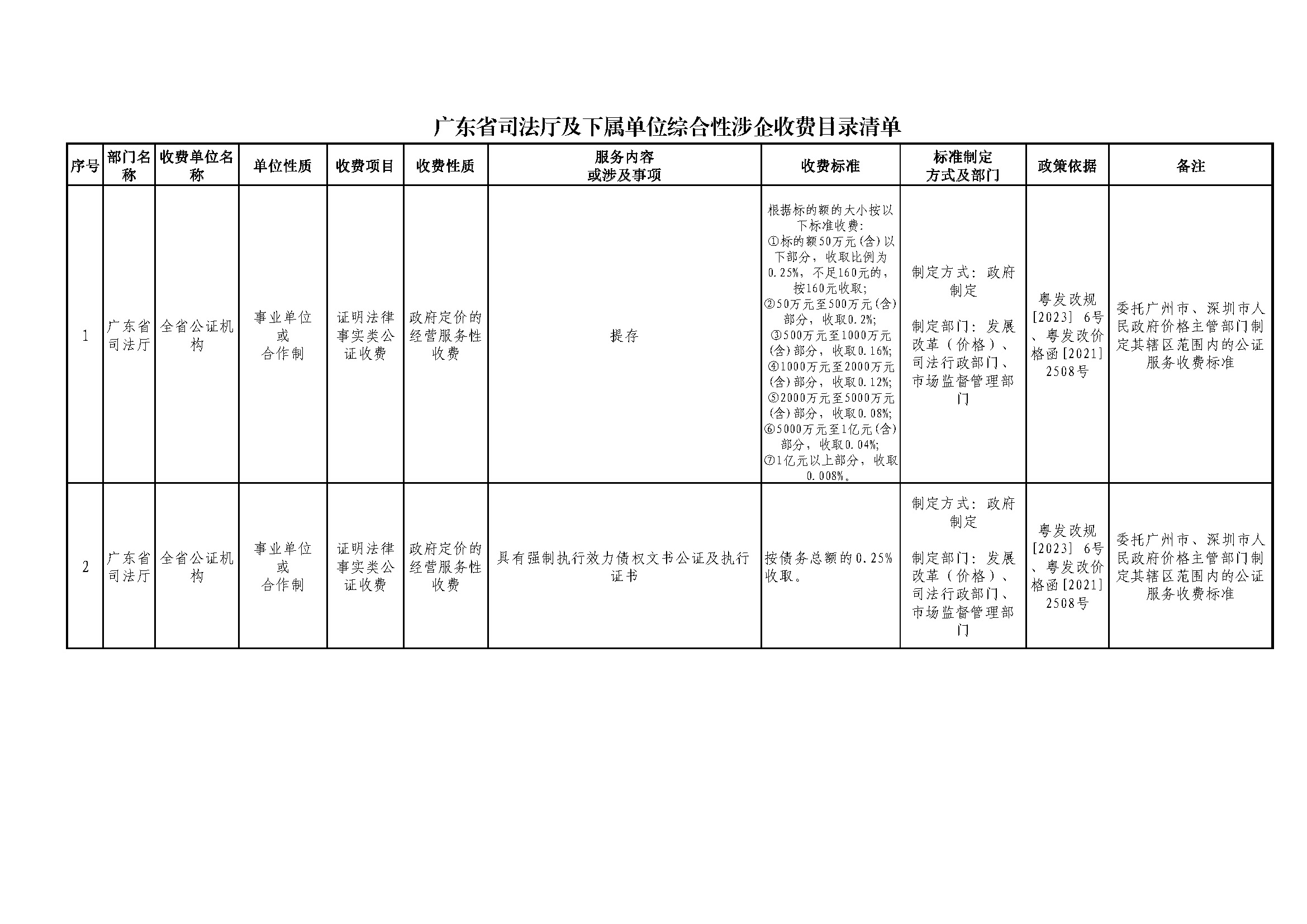 附件1_广东省司法厅及下属单位综合性涉企收费目录清单_页面_1.jpg