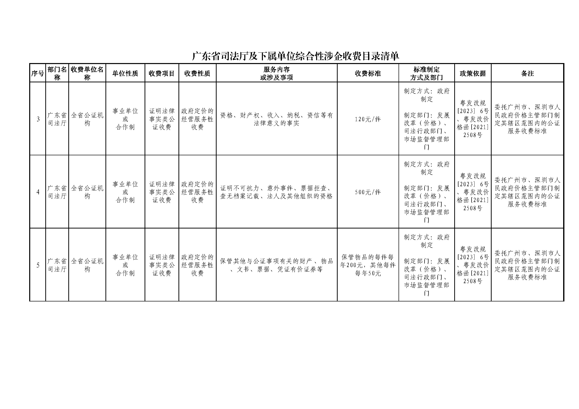 附件1_广东省司法厅及下属单位综合性涉企收费目录清单_页面_2.jpg