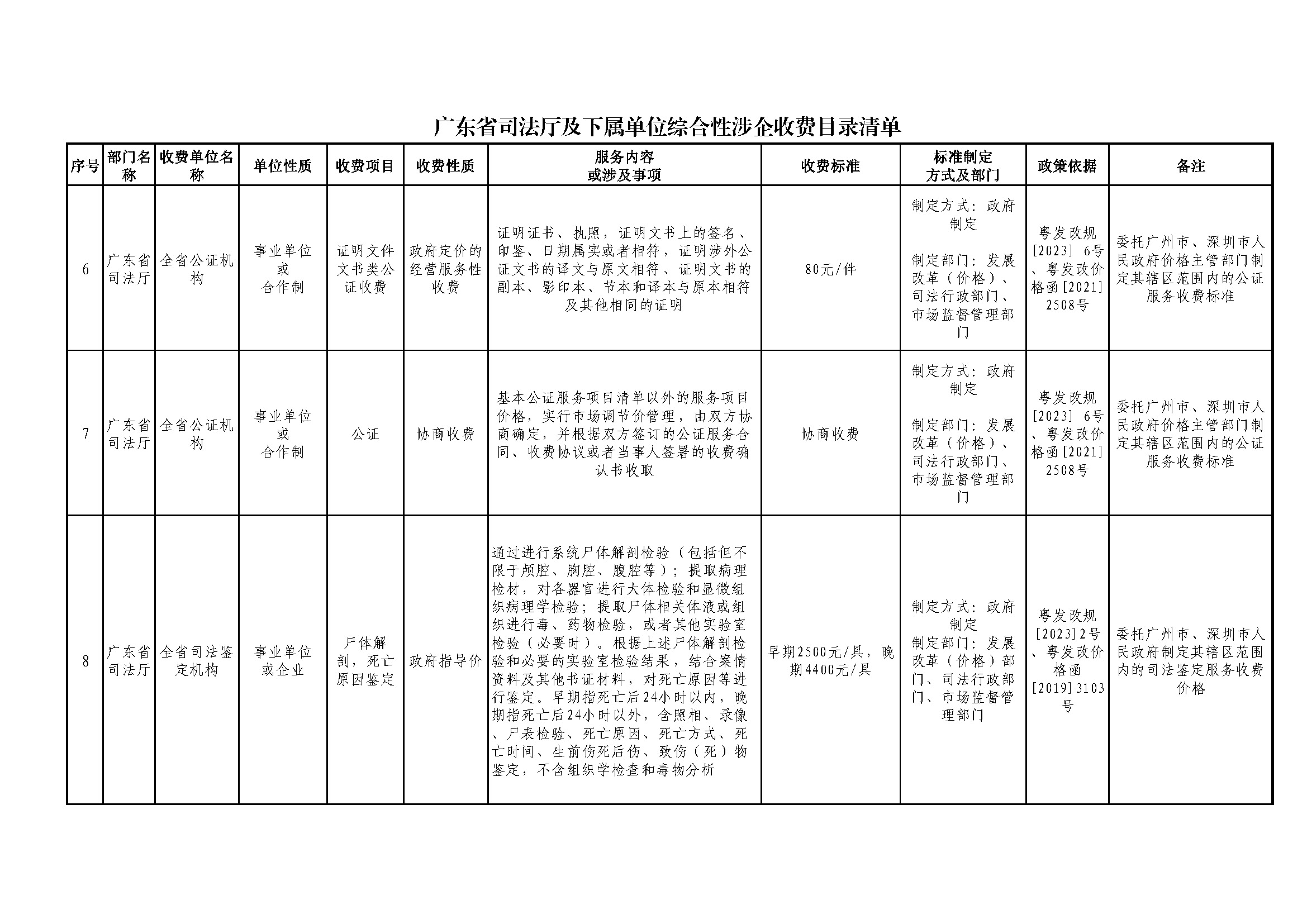 附件1_广东省司法厅及下属单位综合性涉企收费目录清单_页面_3.jpg
